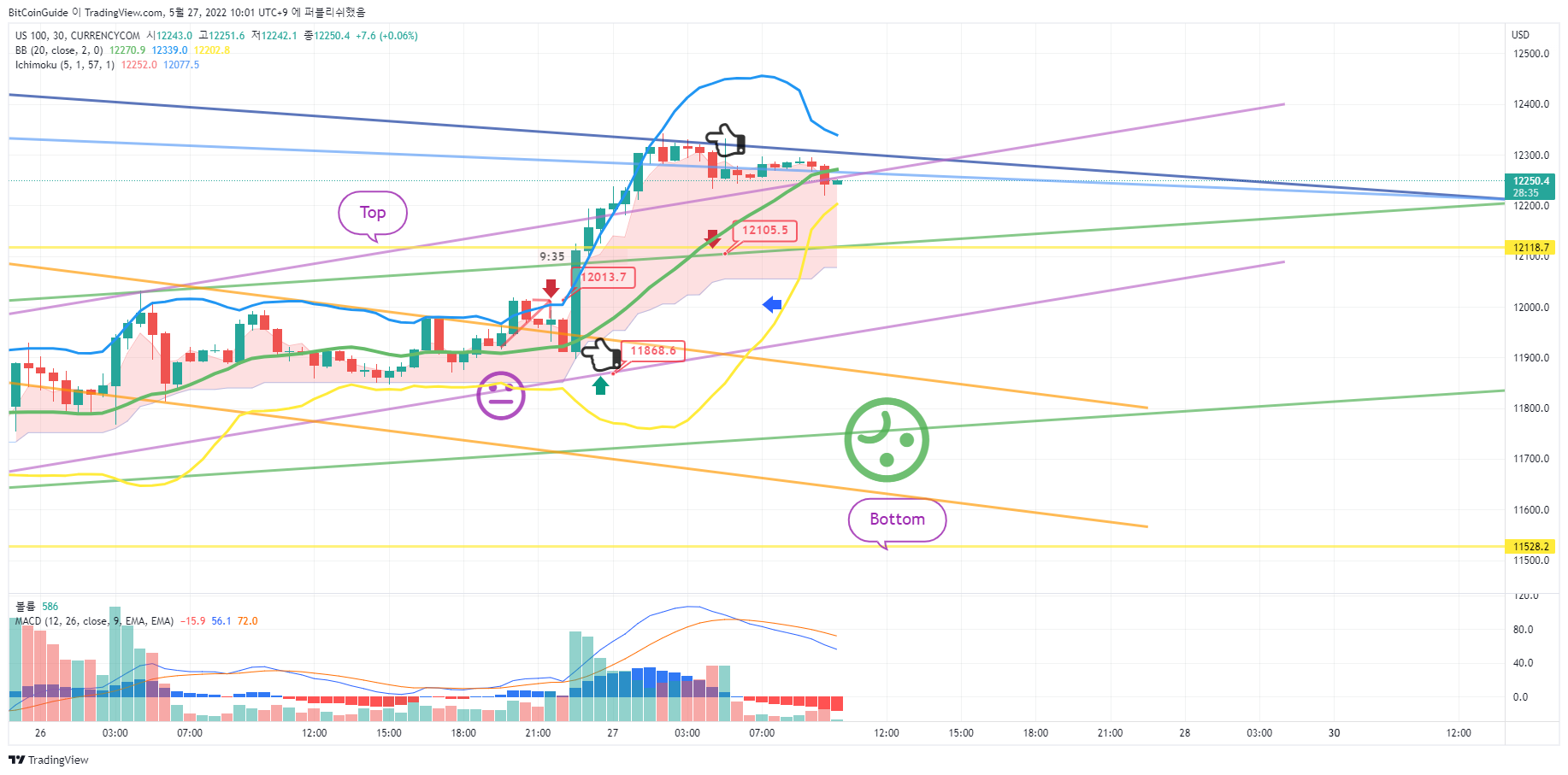 CURRENCYCOM:US100 Chart Image by BitCoinGuide