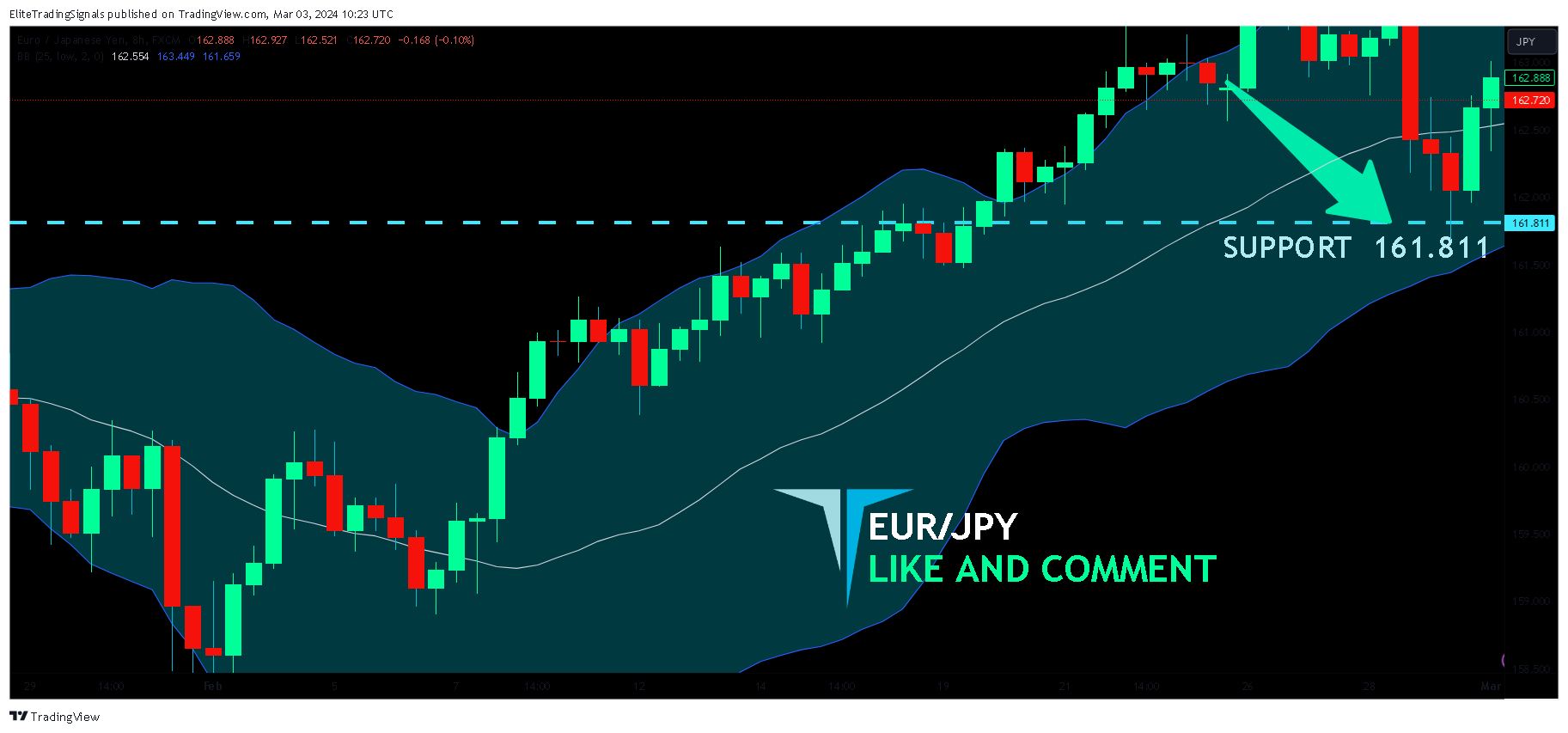 FX:EURJPY Chart Image by EliteTradingSignals