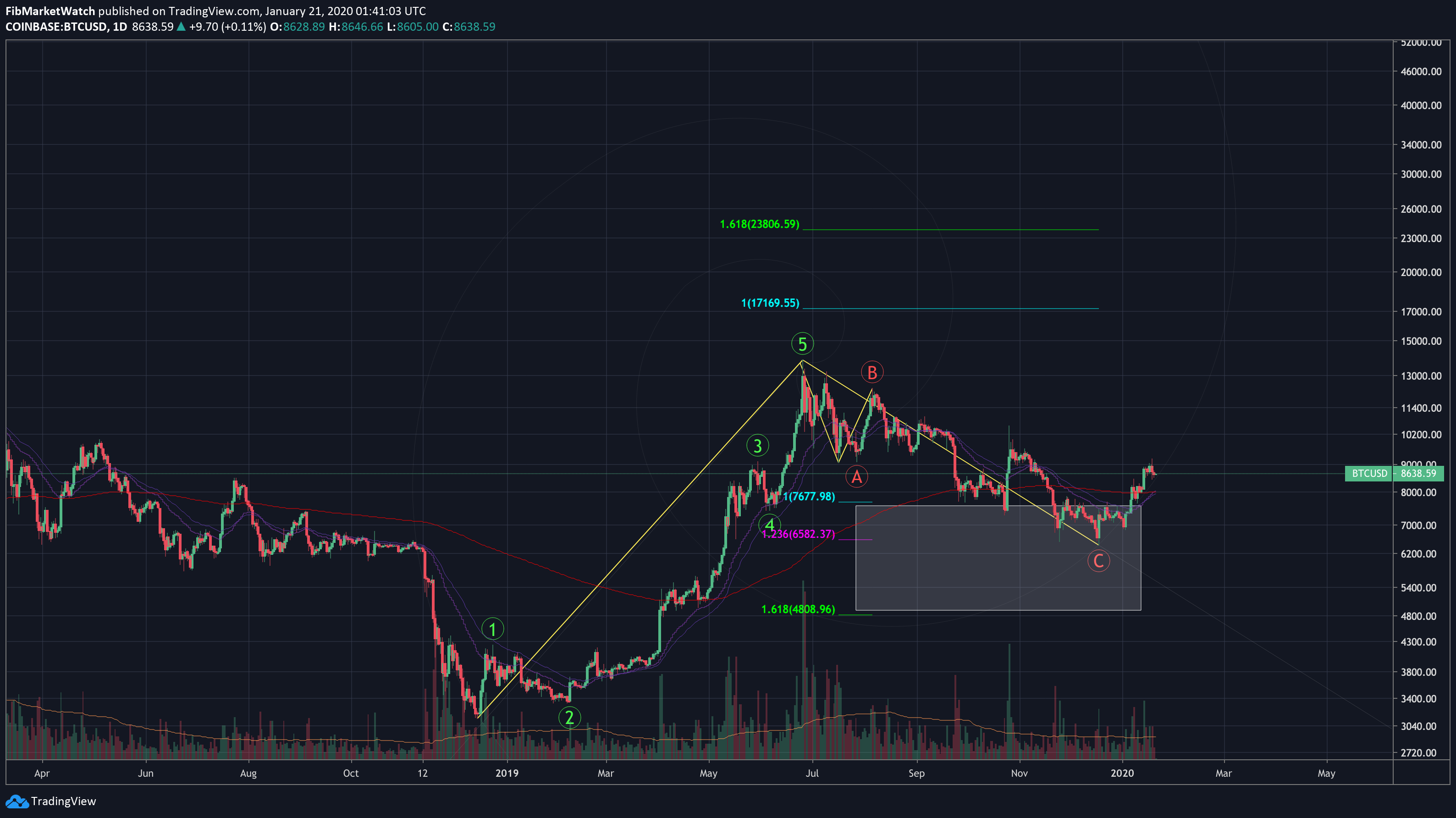  Chart Image