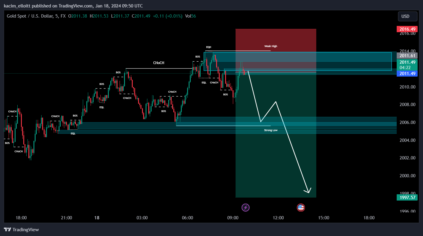 FX:XAUUSD Chart Image by kacim_elloitt
