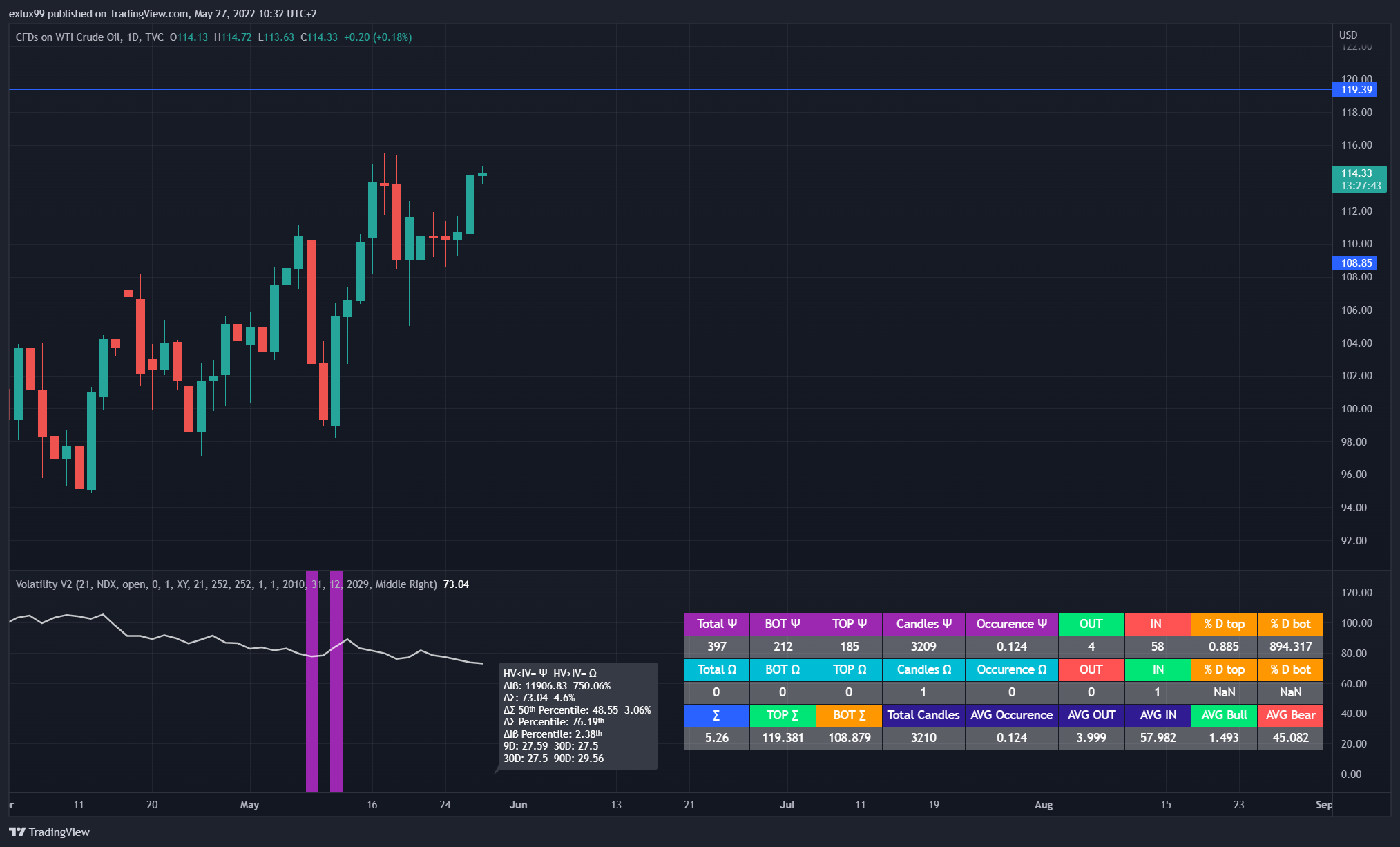 TVC:USOIL Chart Image by exlux