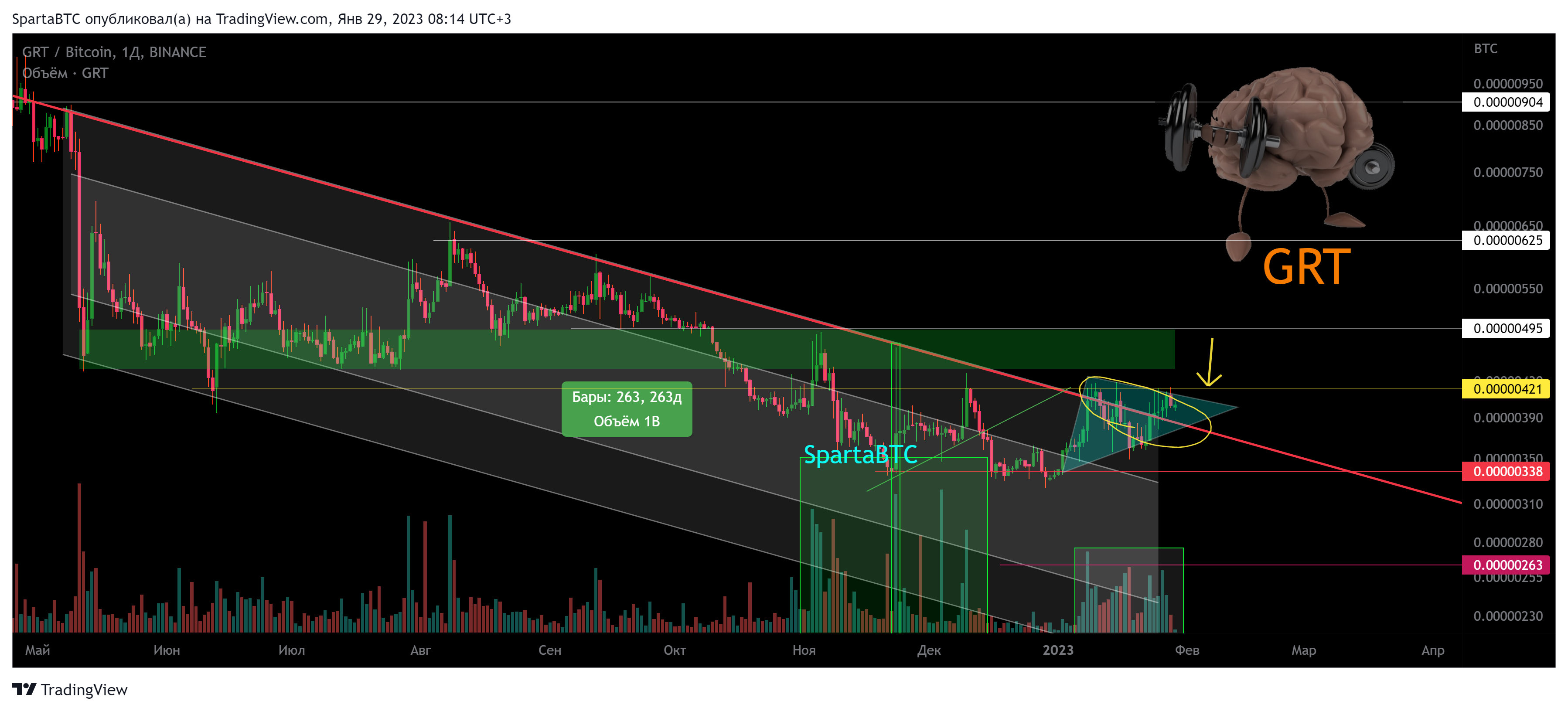 BINANCE:GRTBTC Chart Image by SpartaBTC