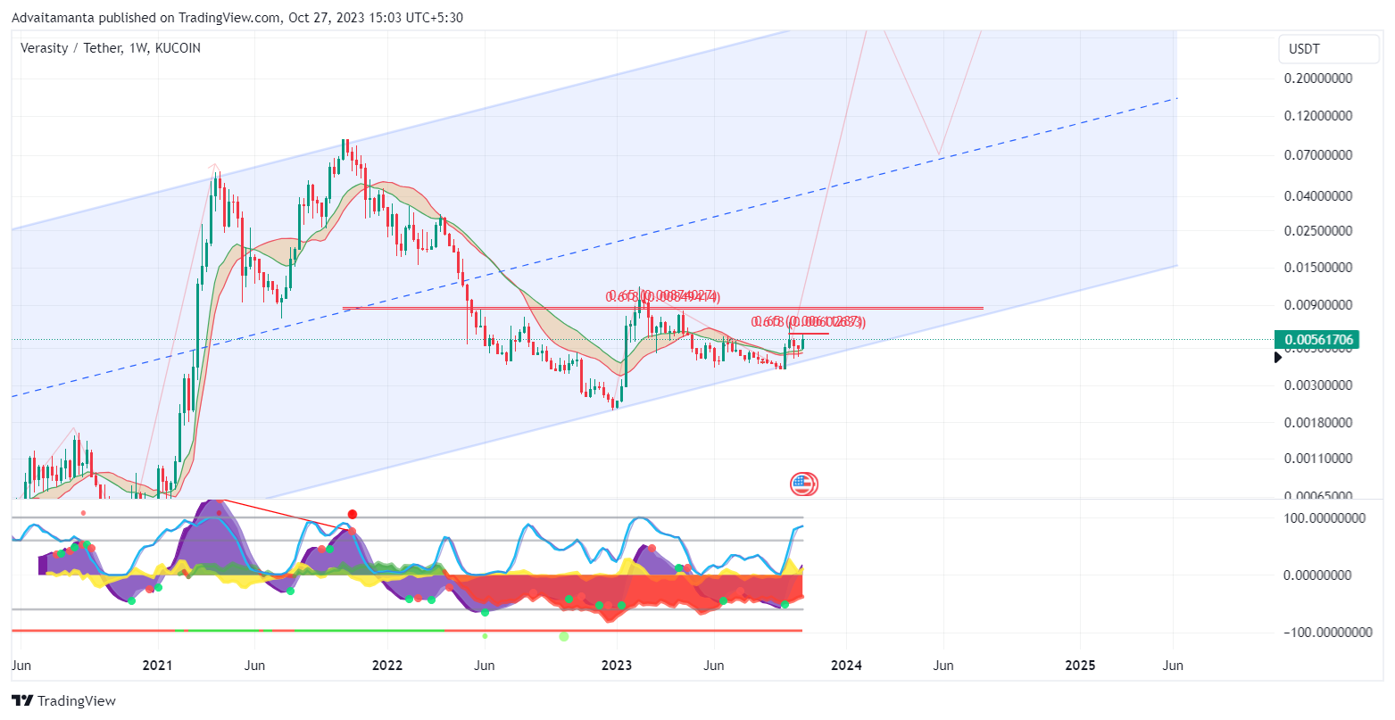 KUCOIN:VRAUSDT Chart Image by Advaitamanta