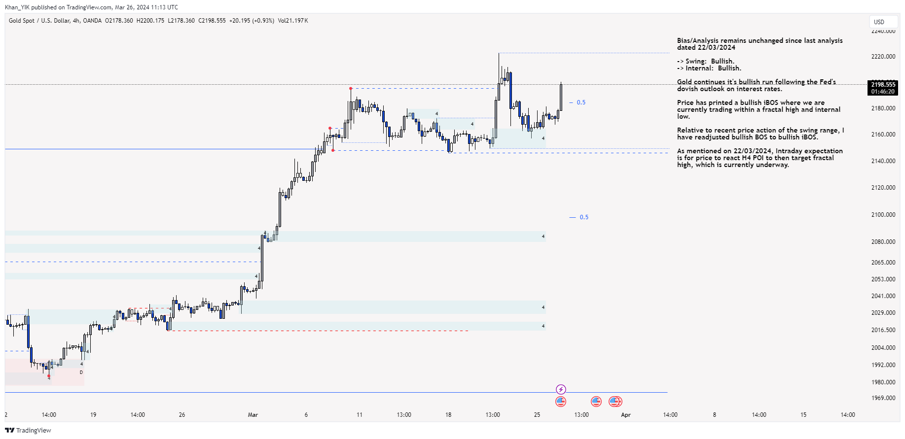 OANDA:XAUUSD Chart Image by Khan_YIK