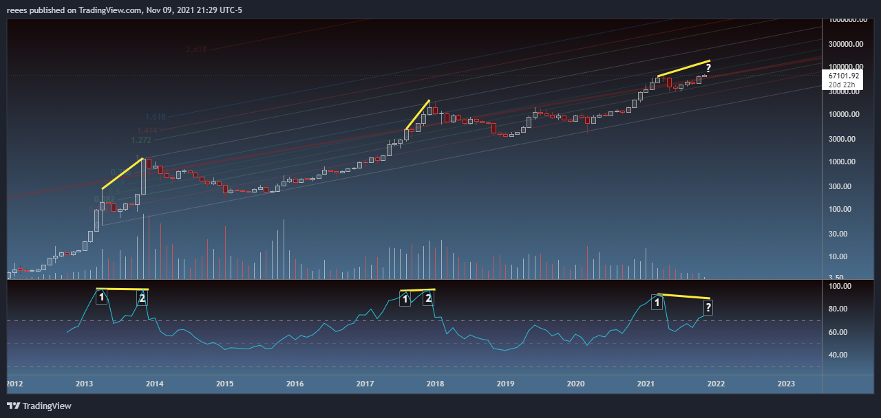 BITSTAMP:BTCUSD Chart Image by reees