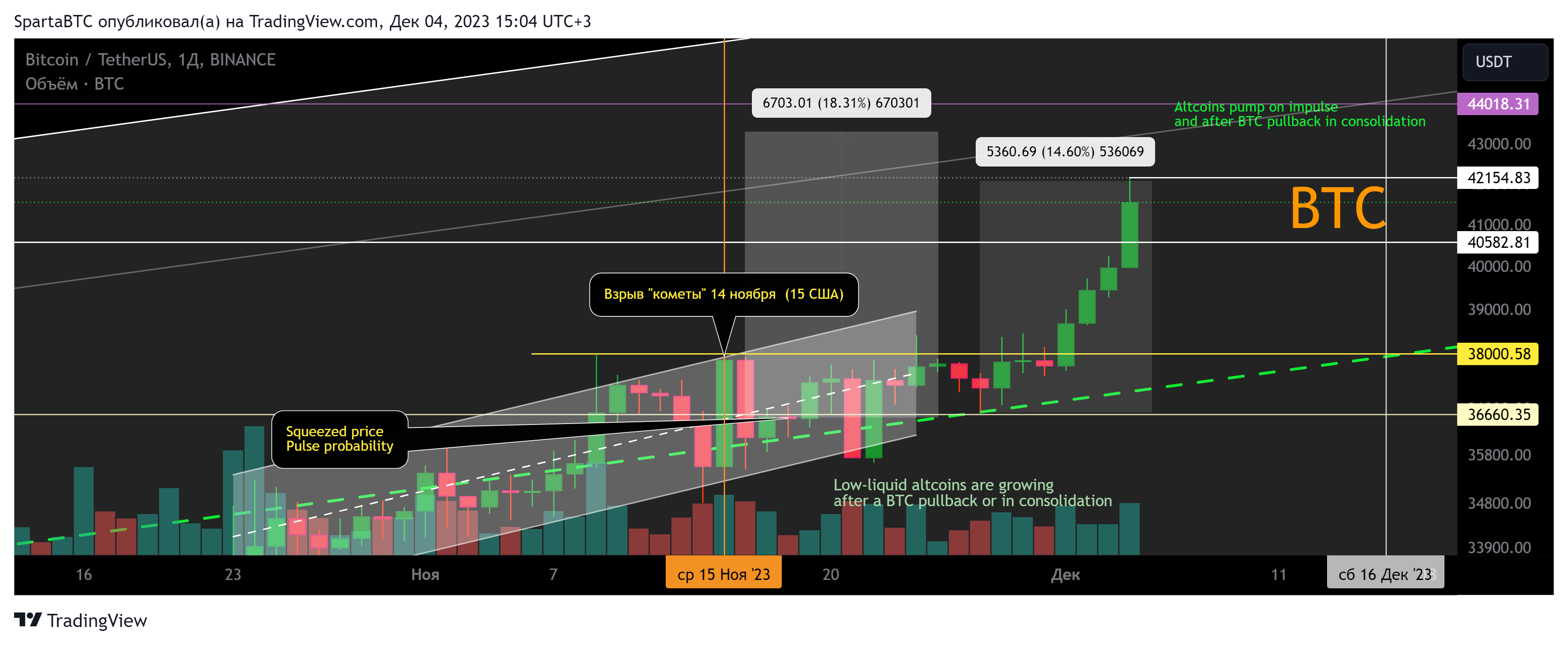 BINANCE:BTCUSDT Chart Image by SpartaBTC