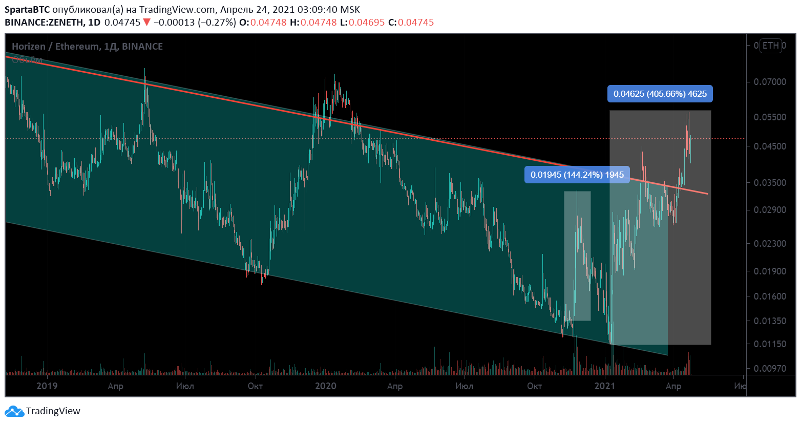  Chart Image