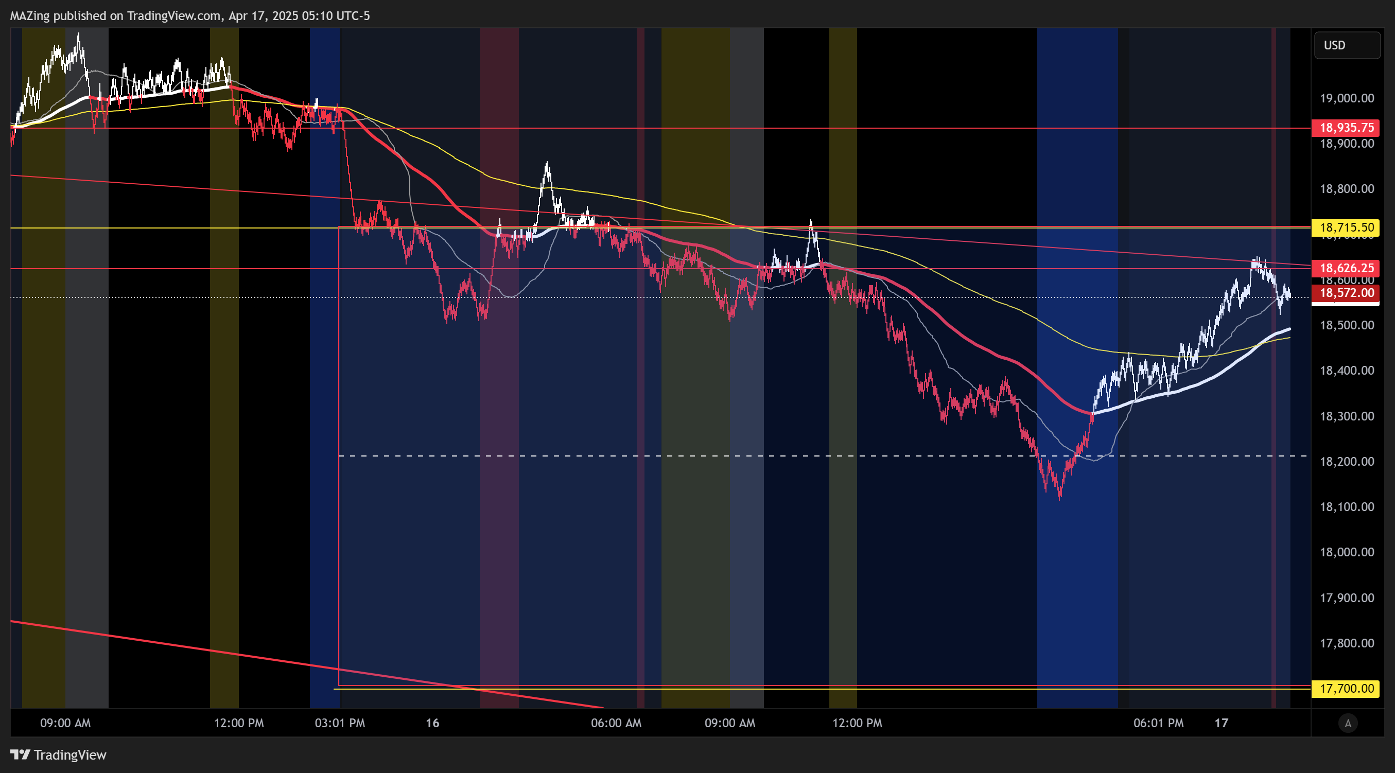 CME_MINI:NQ1! Chart Image by MAZing