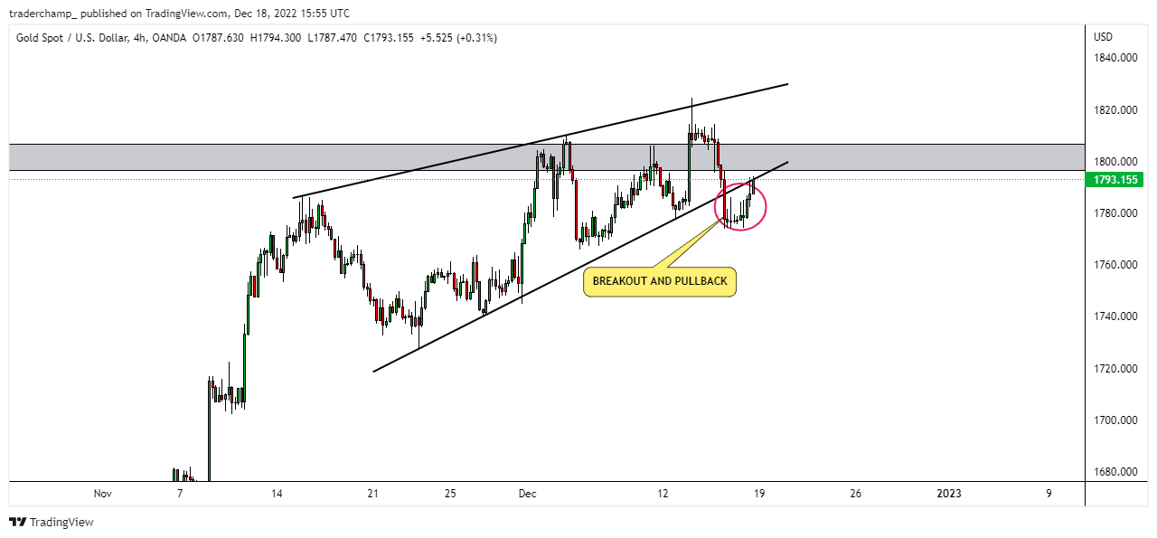 OANDA:XAUUSD Chart Image by traderchamp_