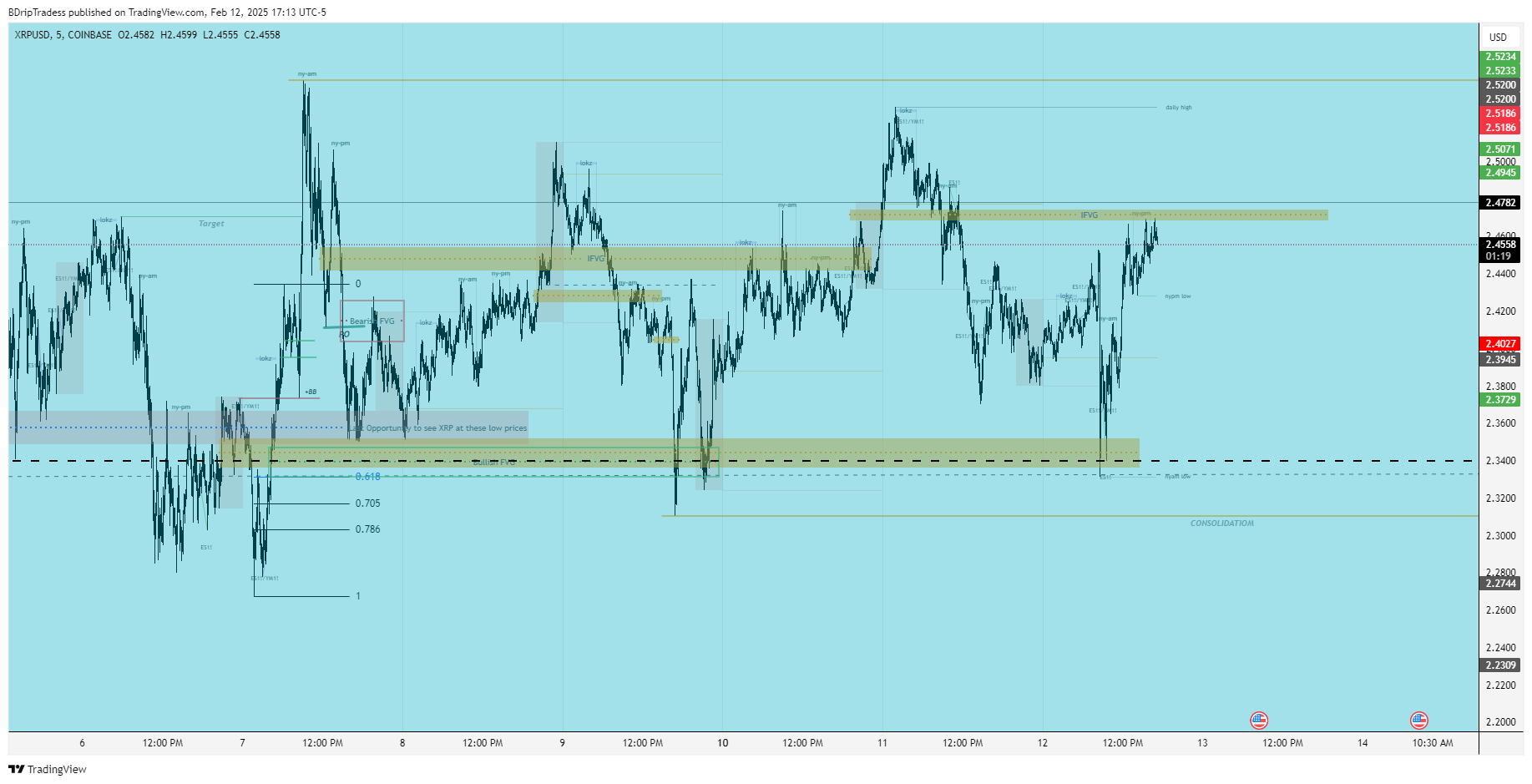 COINBASE:XRPUSD Chart Image by BDripTradess