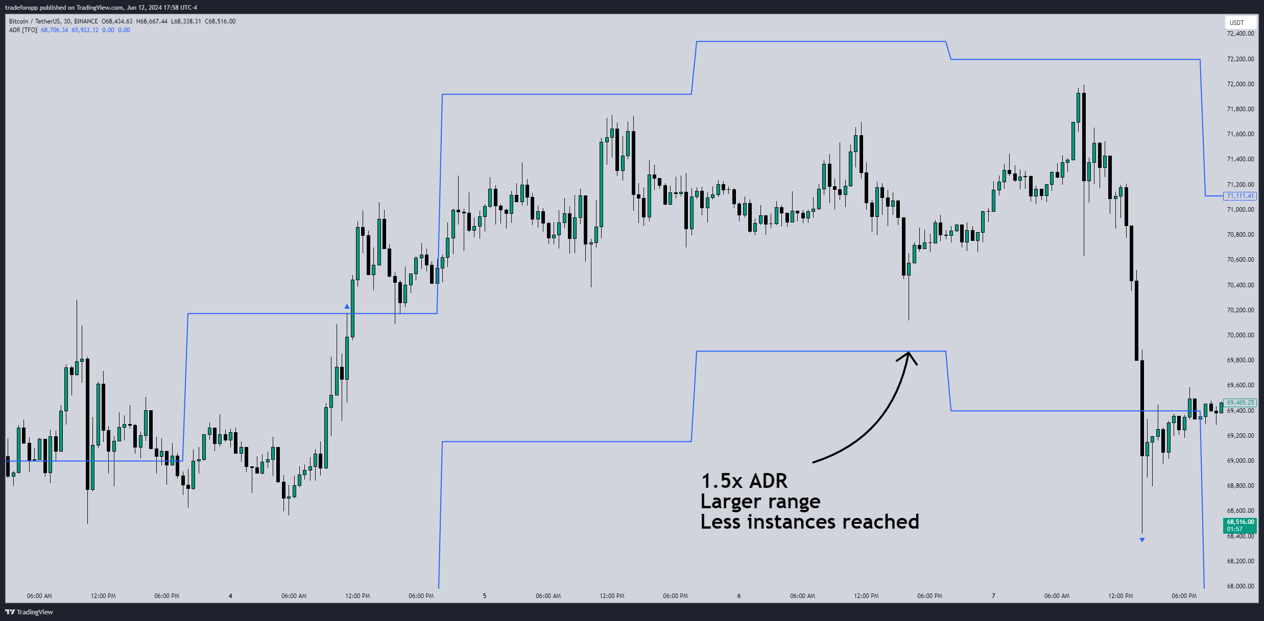 BINANCE:BTCUSDT Chart Image by tradeforopp