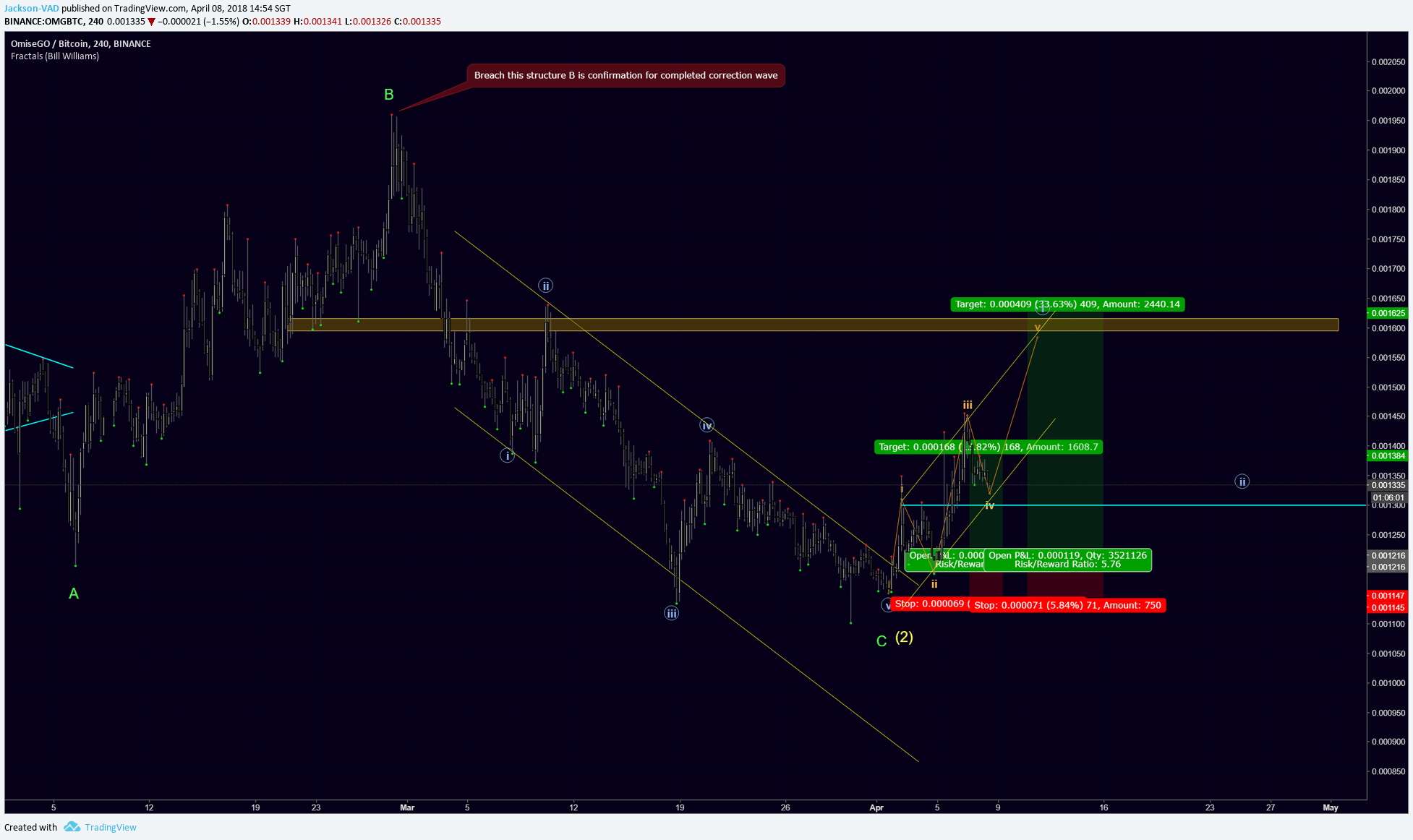  Chart Image
