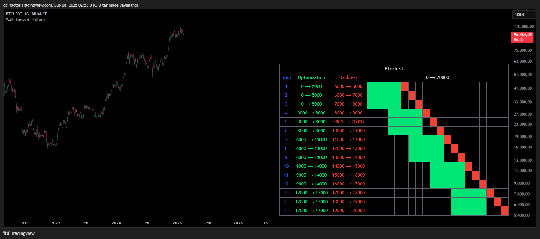 BINANCE:BTCUSDT Chart Image by dg_factor
