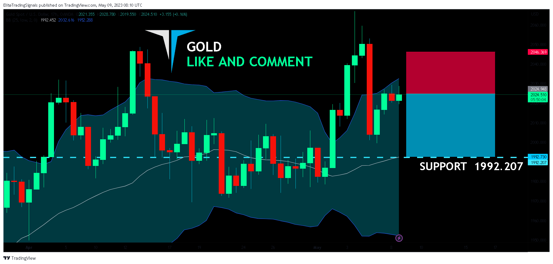 OANDA:XAUUSD Chart Image by EliteTradingSignals