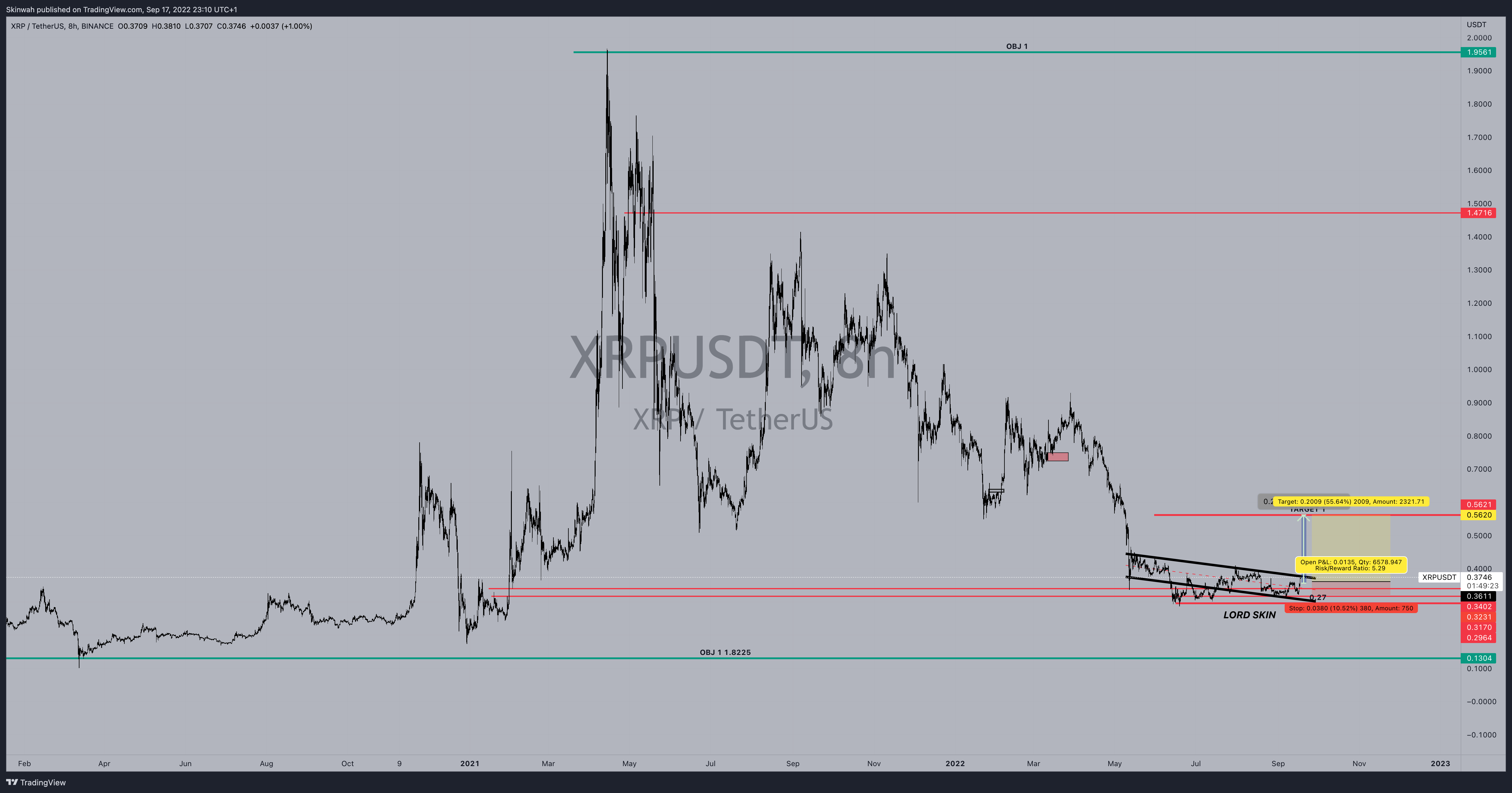 BINANCE:XRPUSDT Chart Image by Skinwah