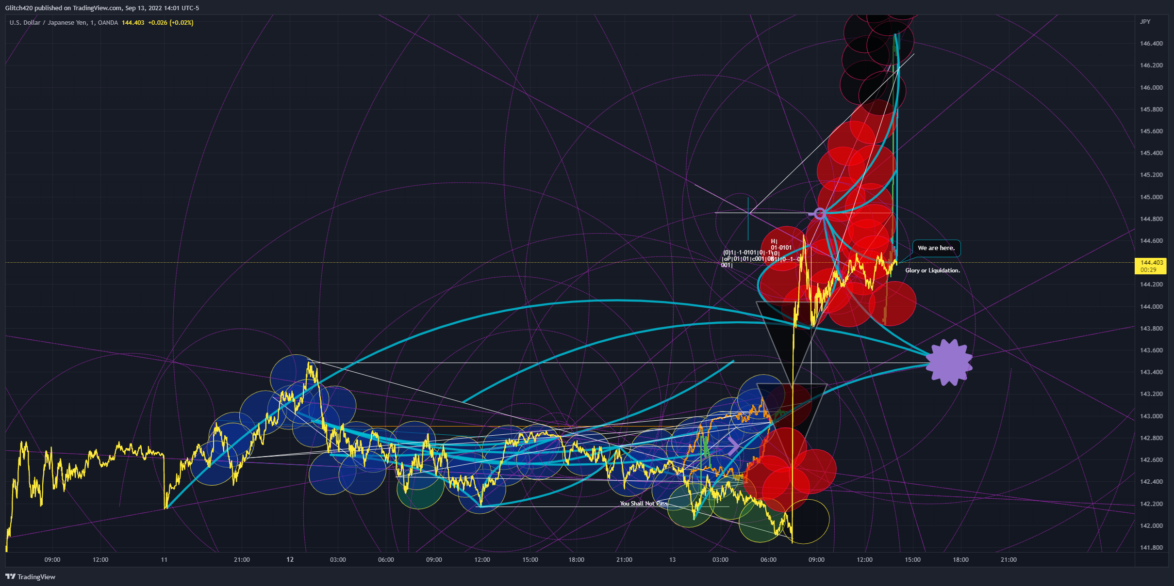 OANDA:USDJPY Chart Image by Glitch420