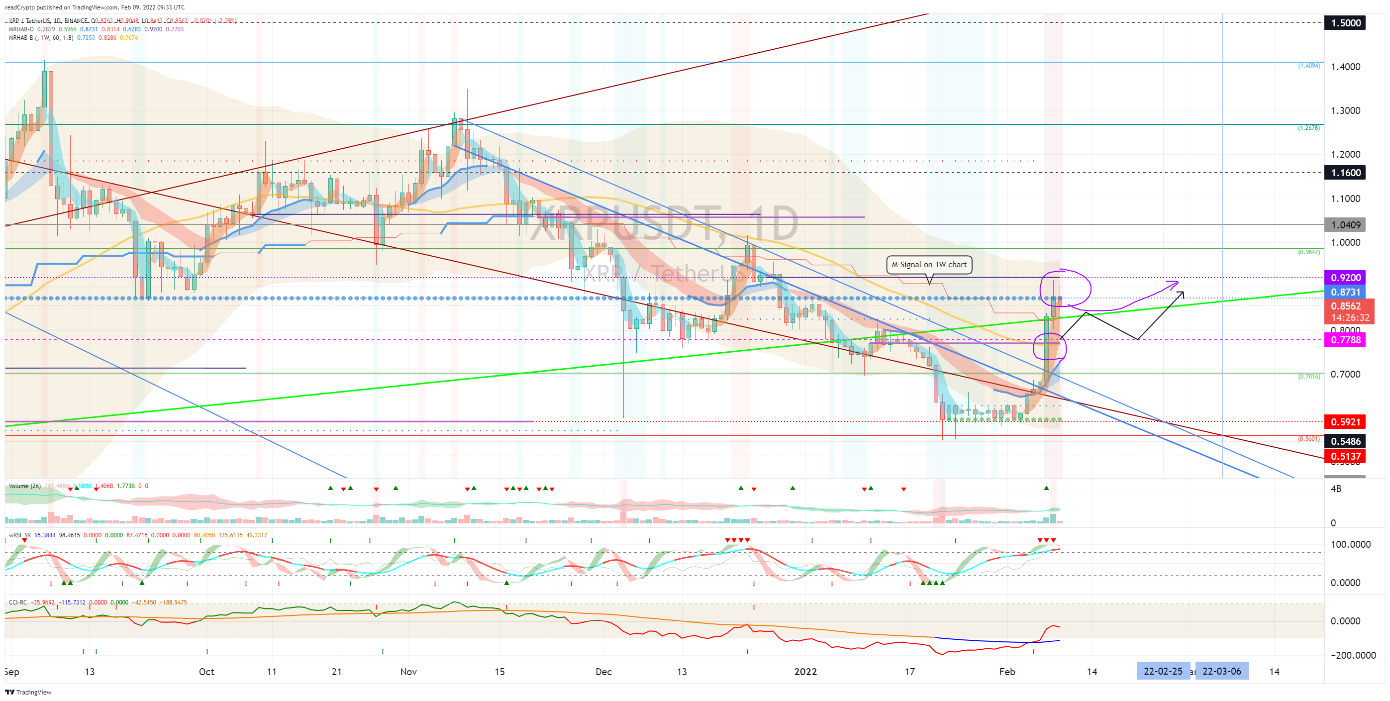 BINANCE:XRPUSDT Chart Image by readCrypto