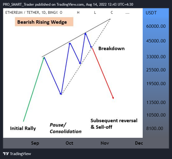 BINGX:ETHUSDT Chart Image by PRO_SMART_Trader