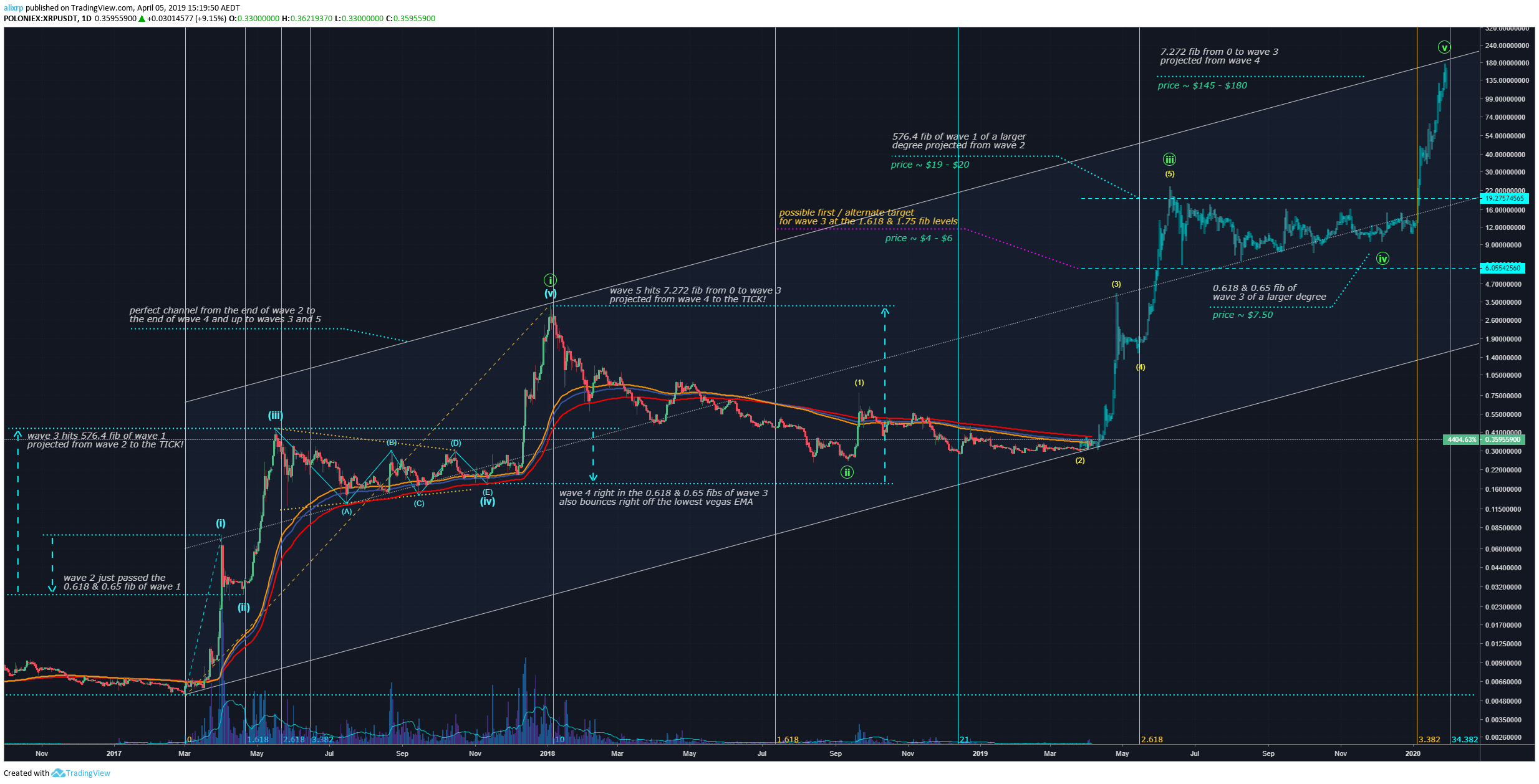  Chart Image
