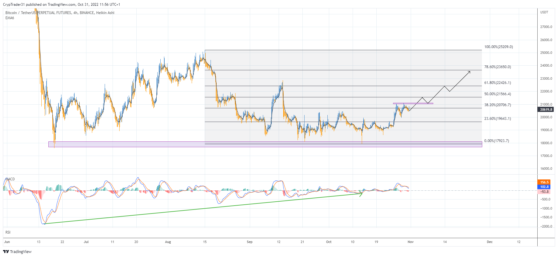 BINANCE:BTCUSDTPERP Chart Image by Bitcoin_Weather