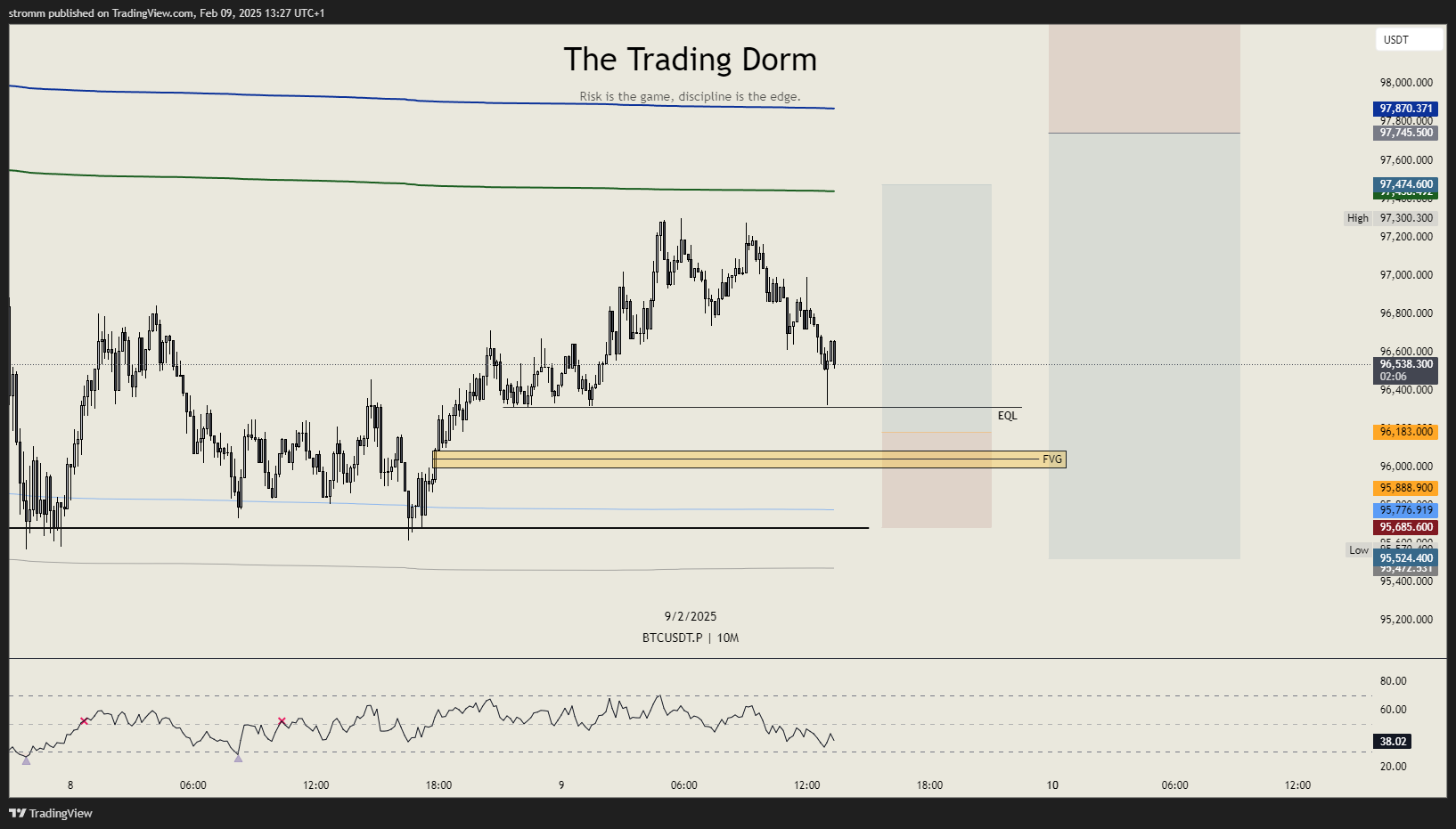 BITGET:BTCUSDT.P Chart Image by stromm