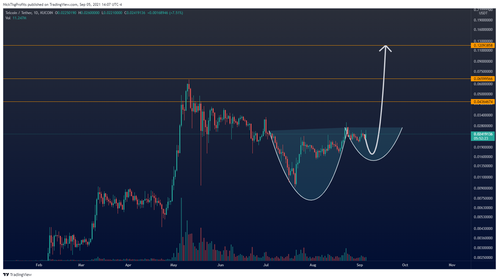  Chart Image