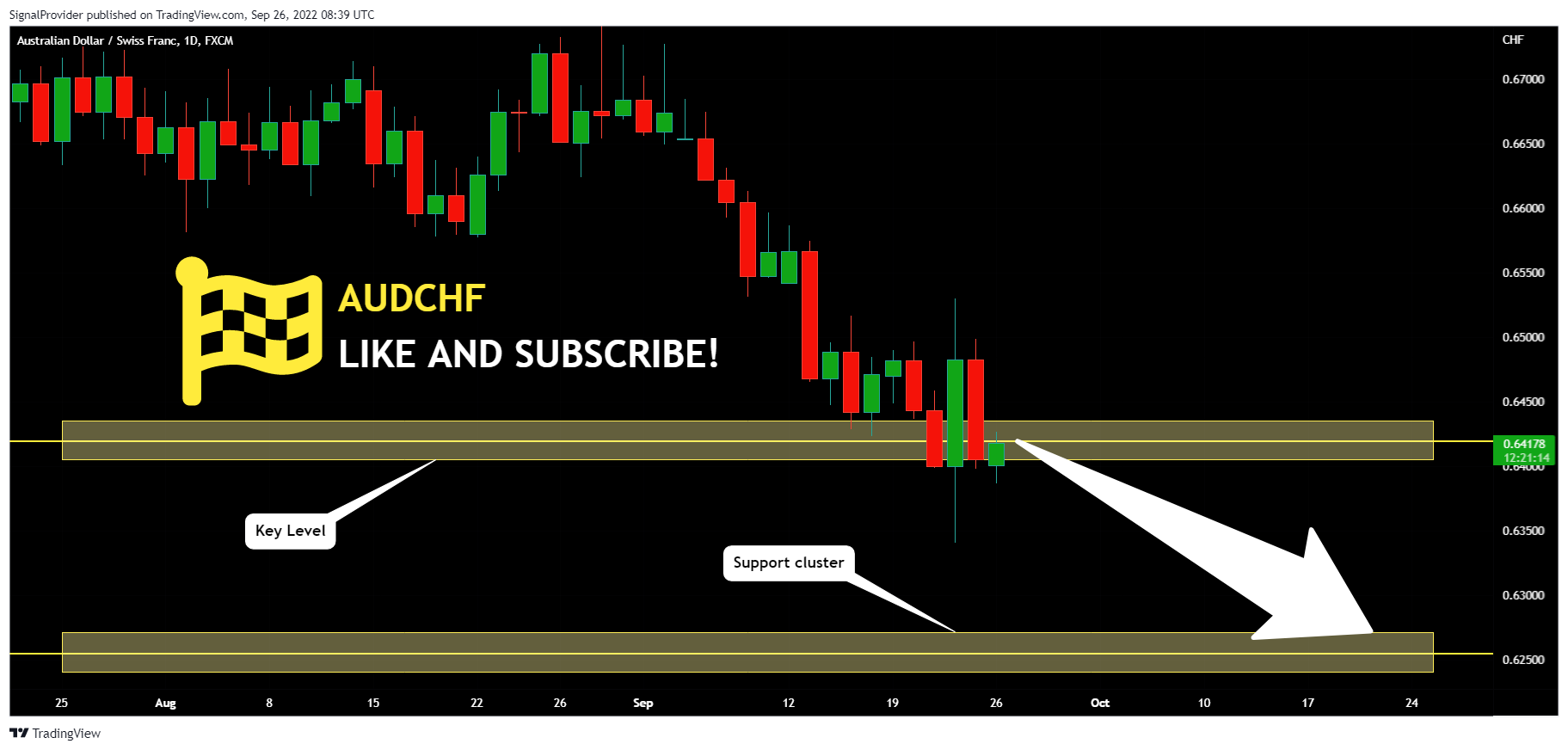 FX:AUDCHF Chart Image by SignalProvider