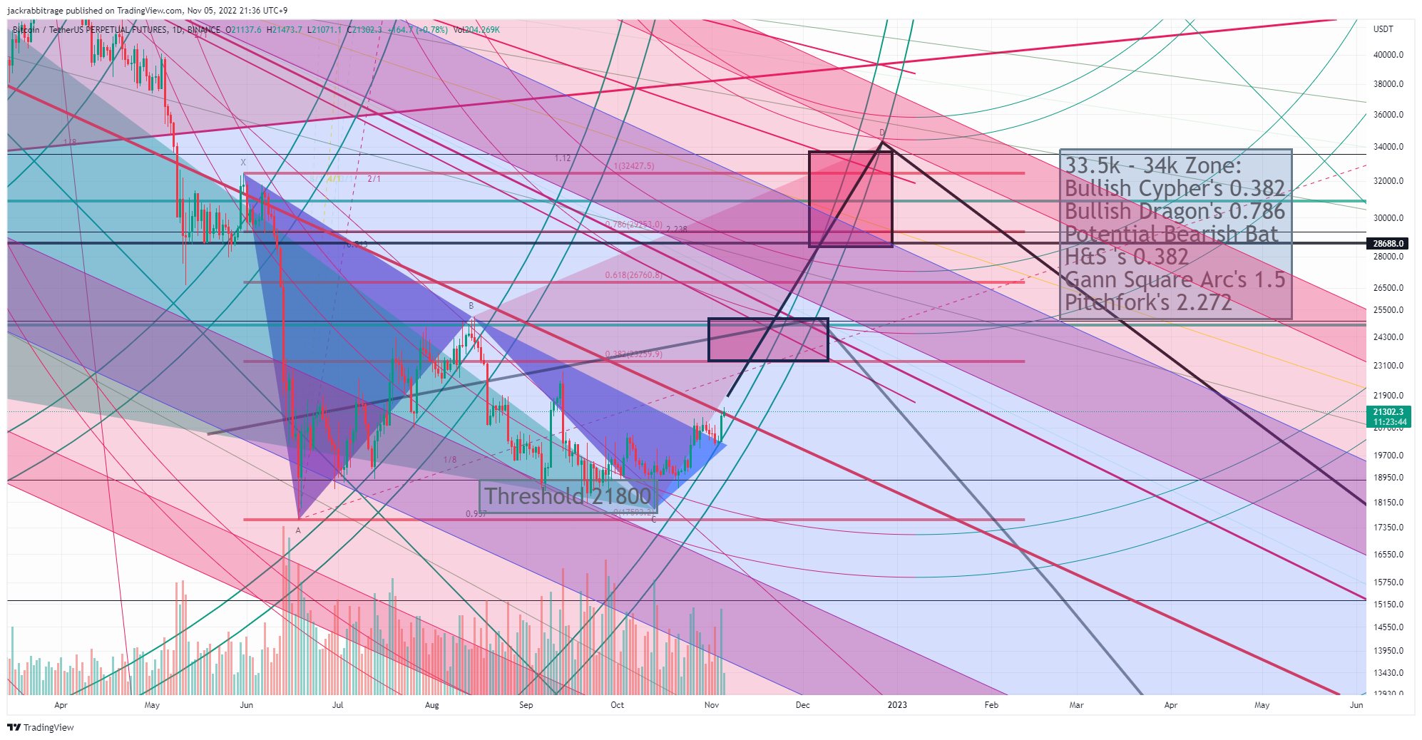 BINANCE:BTCUSDTPERP Chart Image by jackrabbitrage