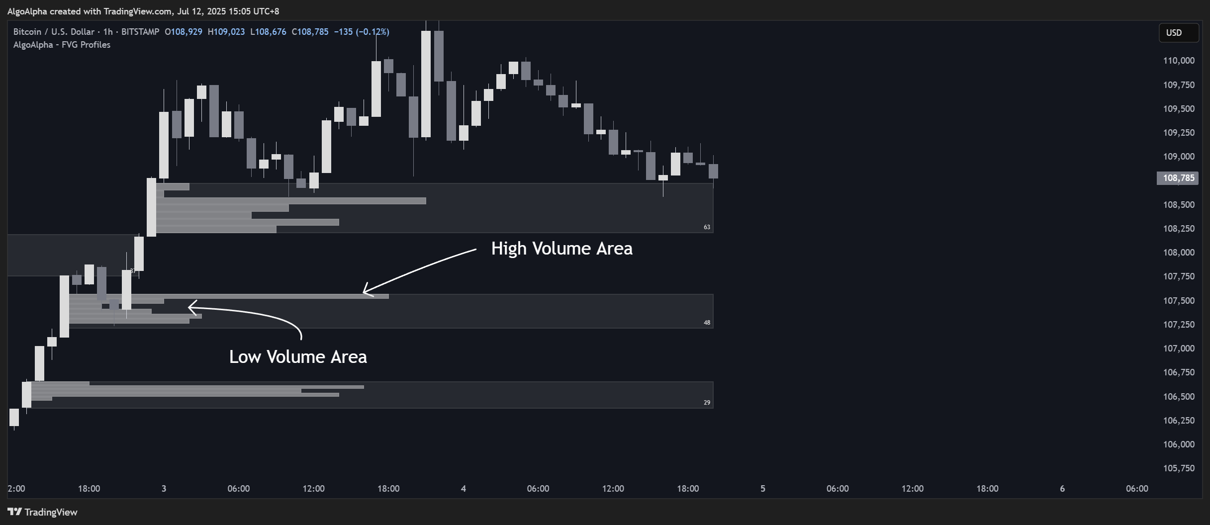 BITSTAMP:BTCUSD Chart Image by AlgoAlpha