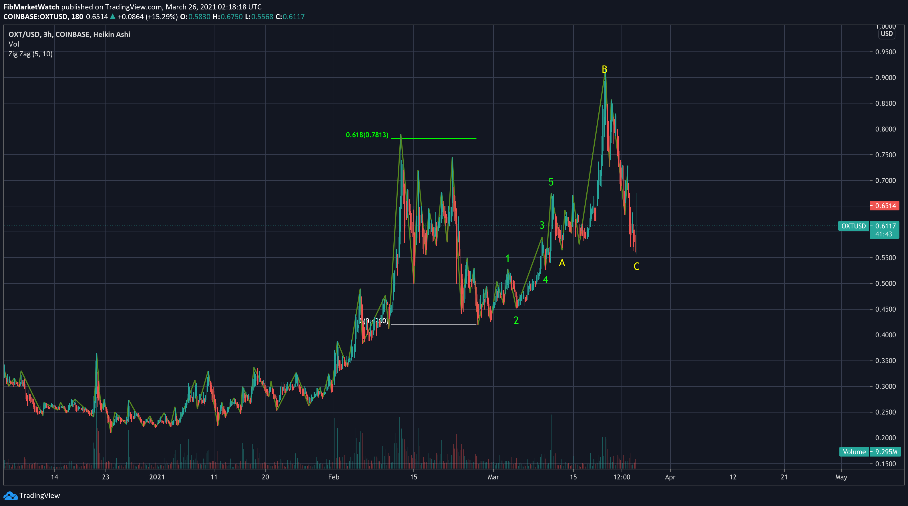  Chart Image