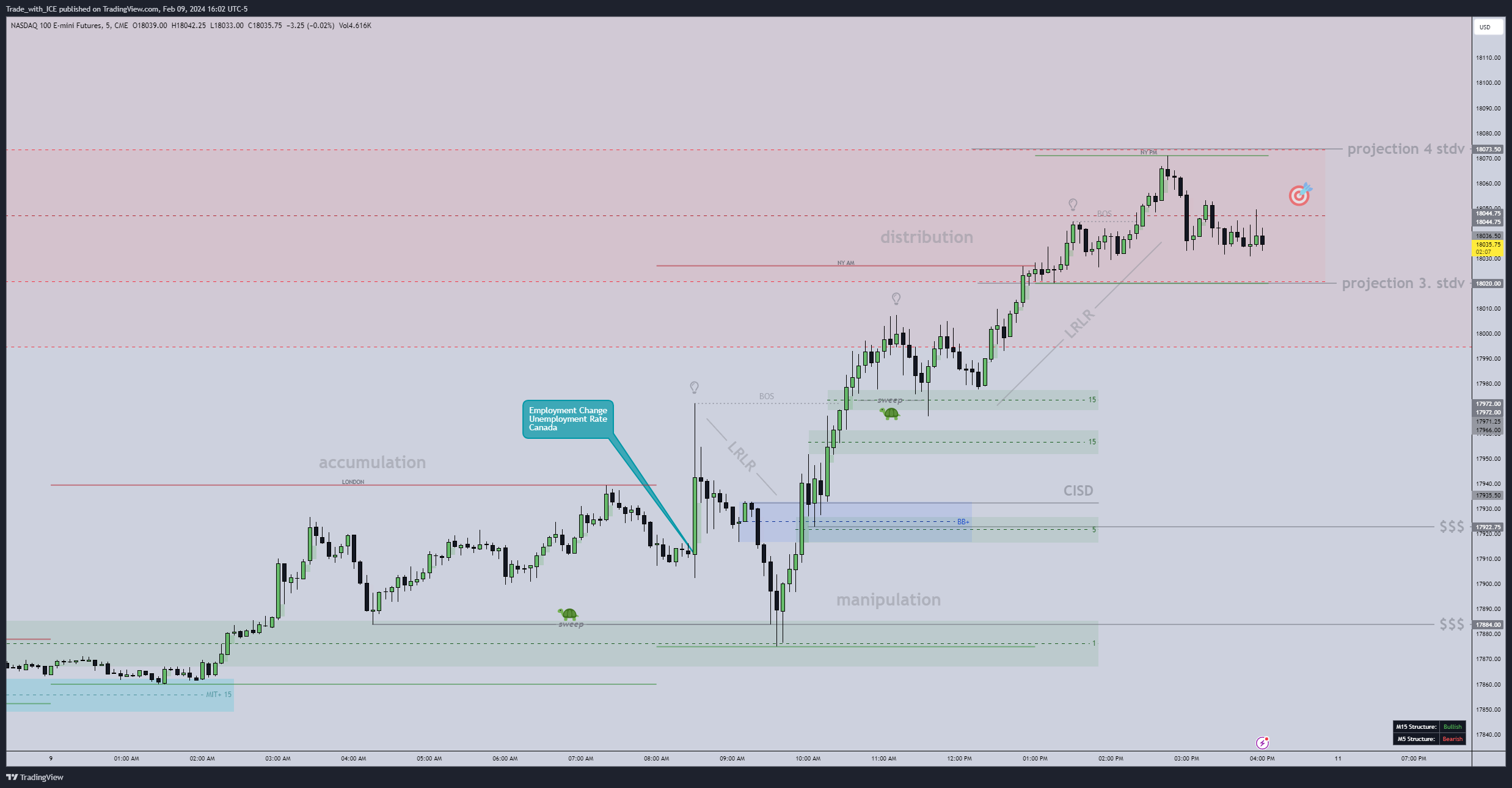 CME_MINI:NQ1! Chart Image by Trade_with_ICE