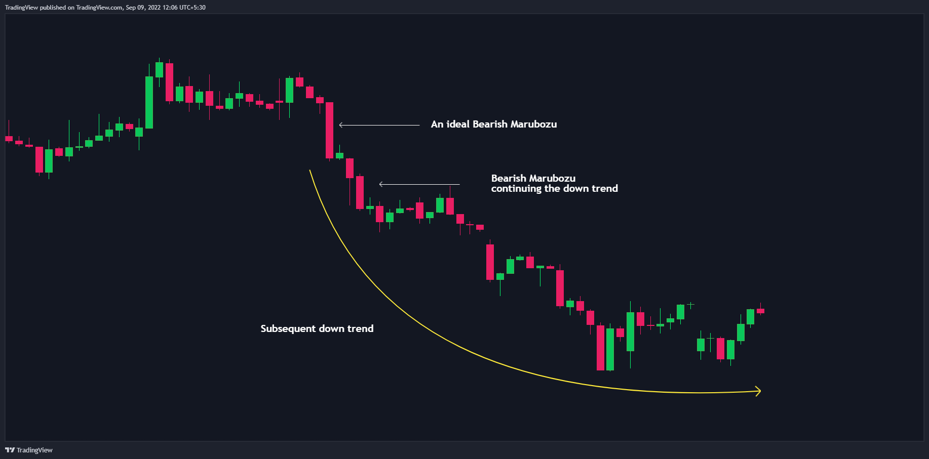 NSE:ADANIPORTS Chart Image by TradingView