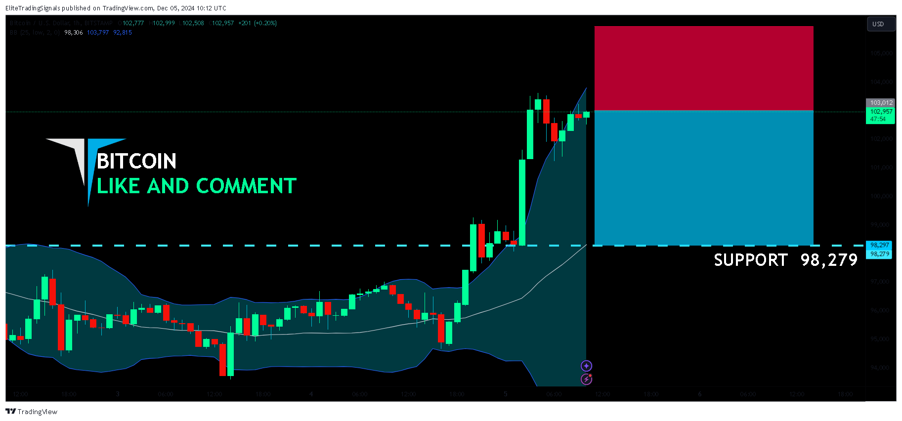 BITSTAMP:BTCUSD Chart Image by EliteTradingSignals