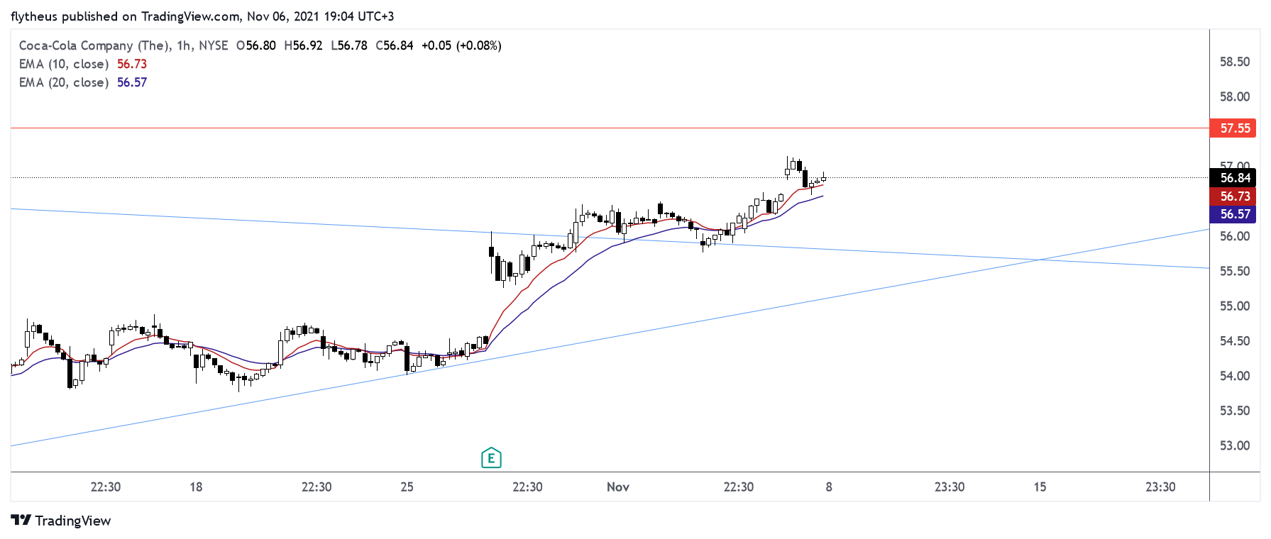 NYSE:KO Chart Image by TradeLive-