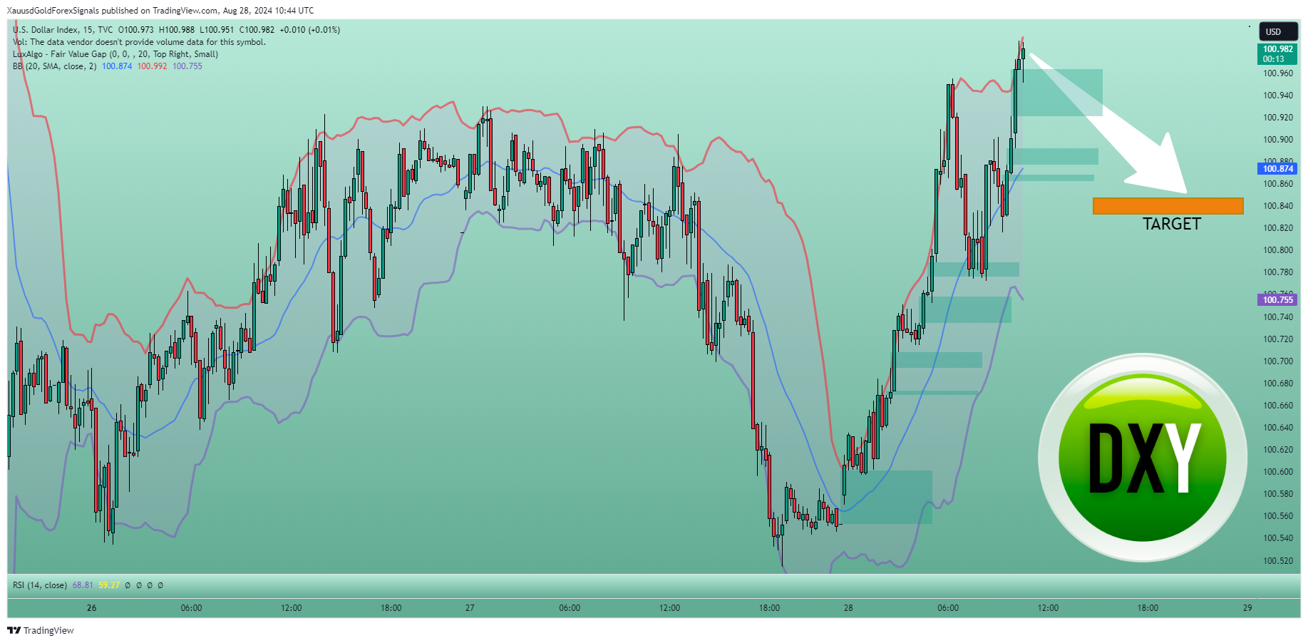 TVC:DXY Chart Image by XauusdGoldForexSignals
