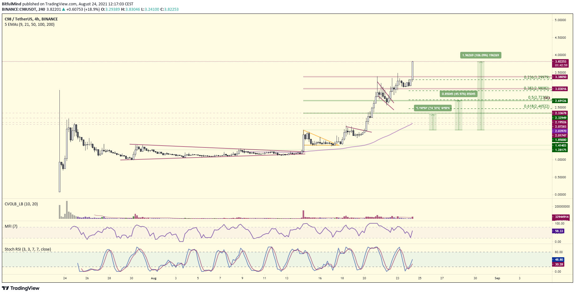  Chart Image