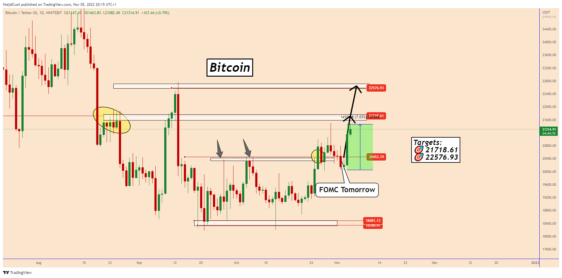 WHITEBIT:BTCUSDT Chart Image by KlejdiCuni