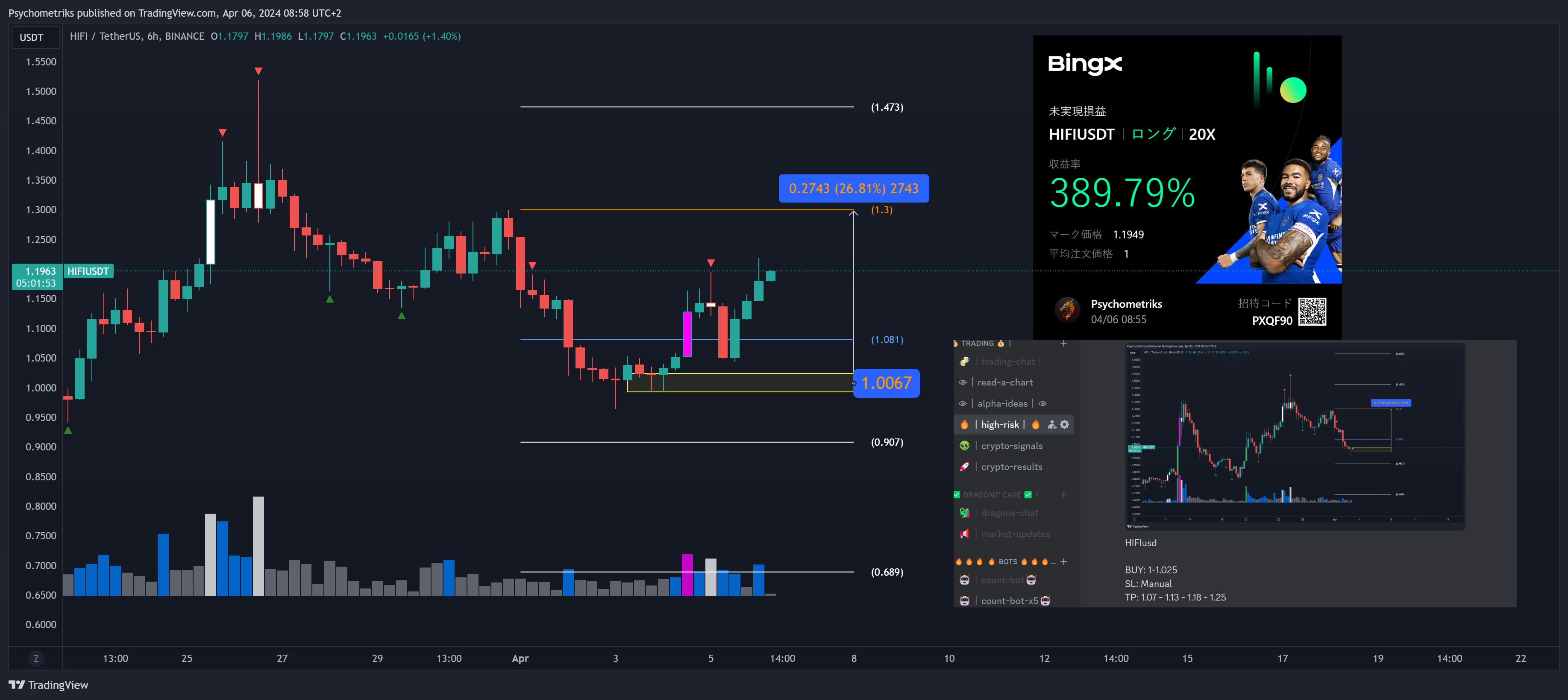 BINANCE:HIFIUSDT Chart Image by Psychometriks