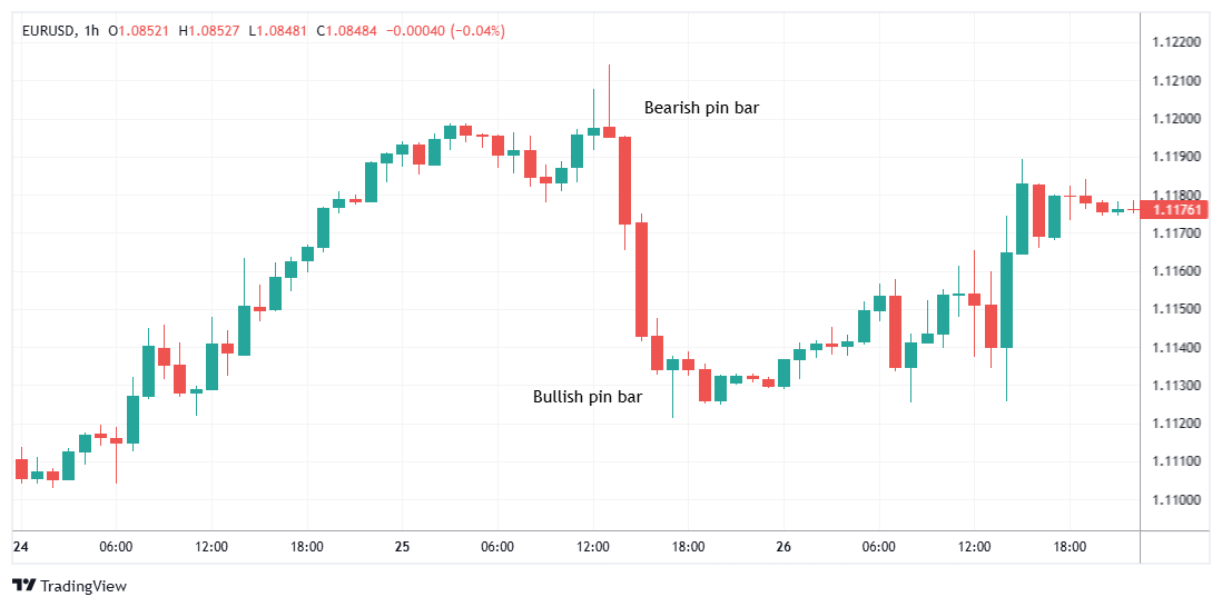 EURUSD Chart Image