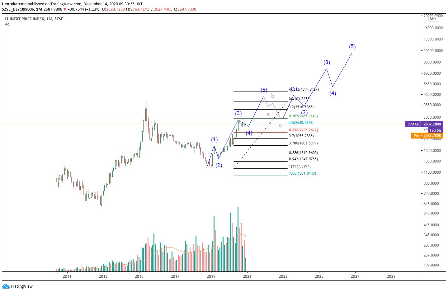  Chart Image