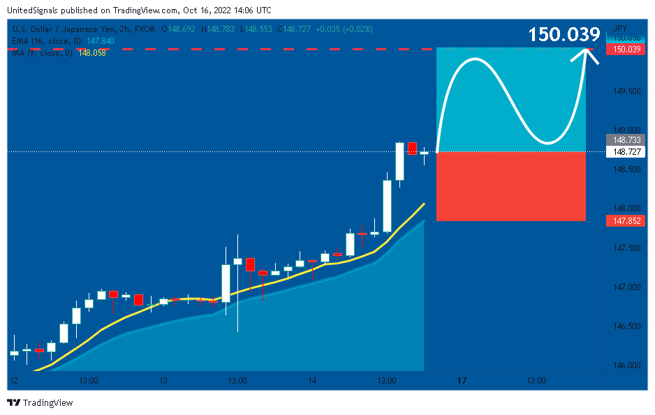 FX:USDJPY Chart Image by UnitedSignals