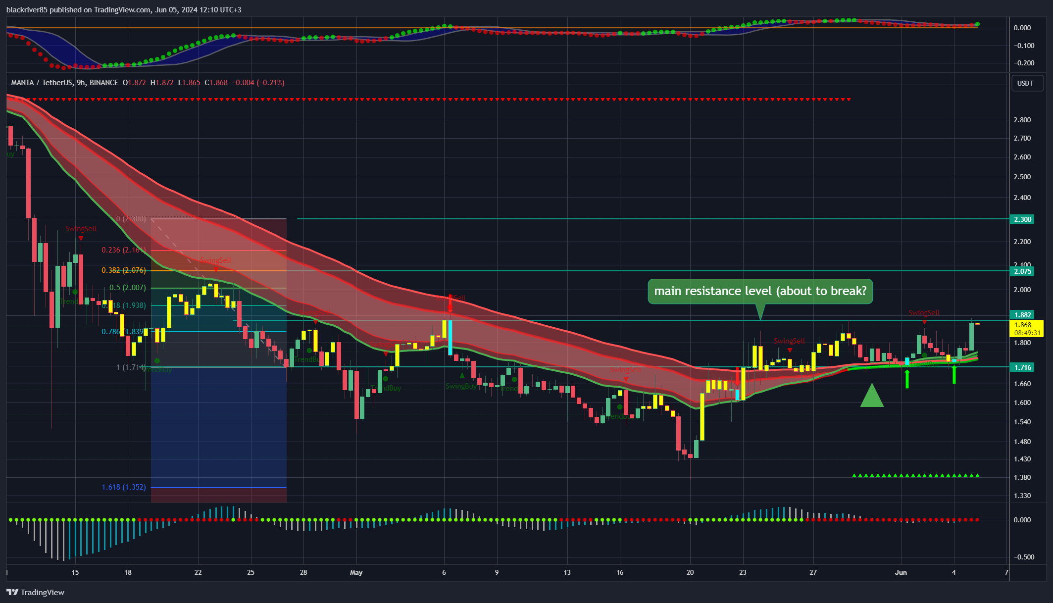 BINANCE:MANTAUSDT Chart Image by blackriver85