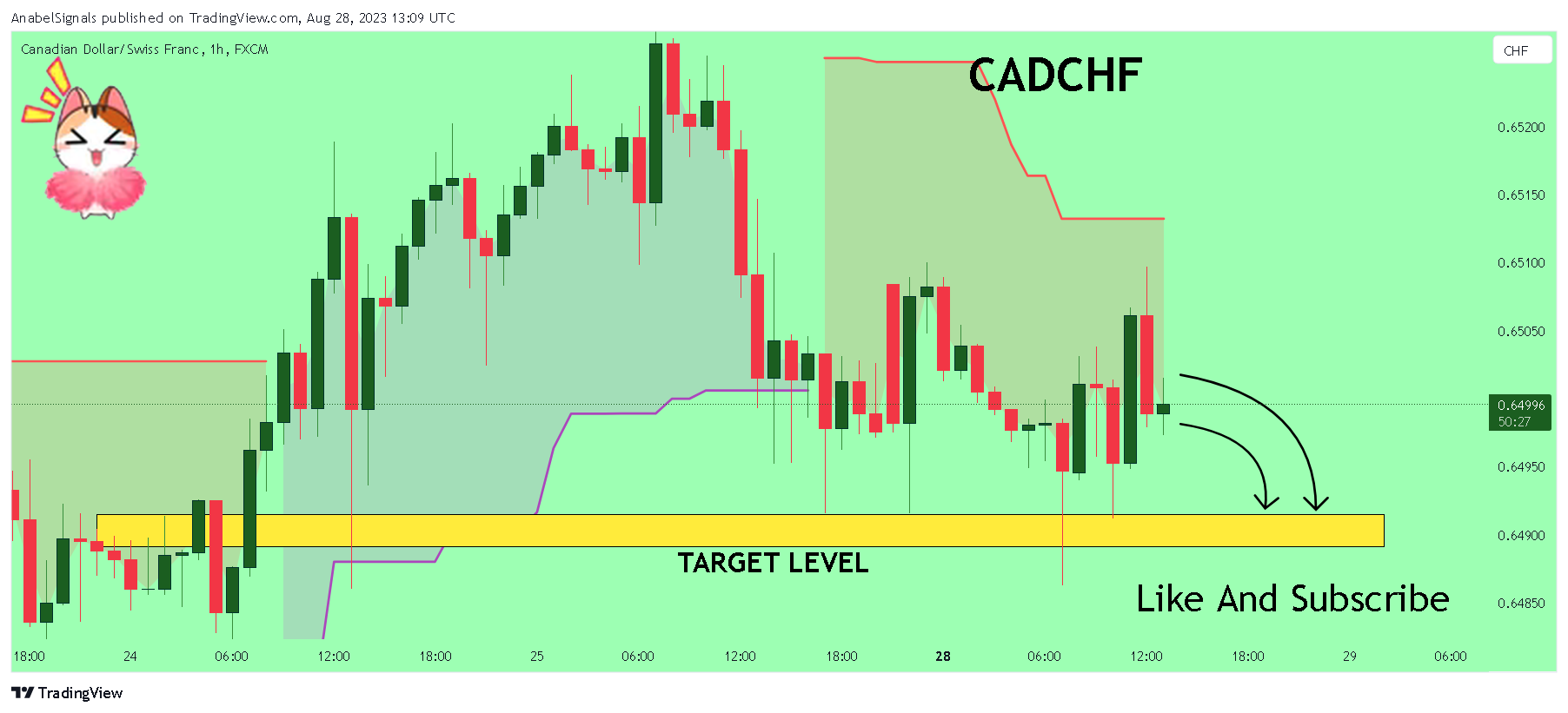 FX:CADCHF Chart Image by AnabelSignals