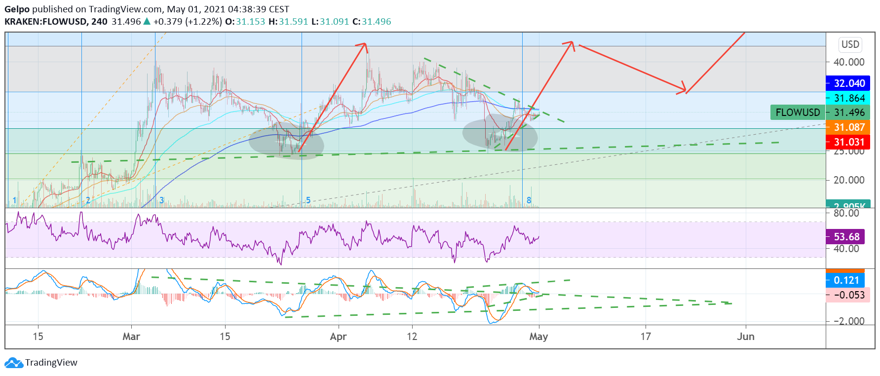  Chart Image