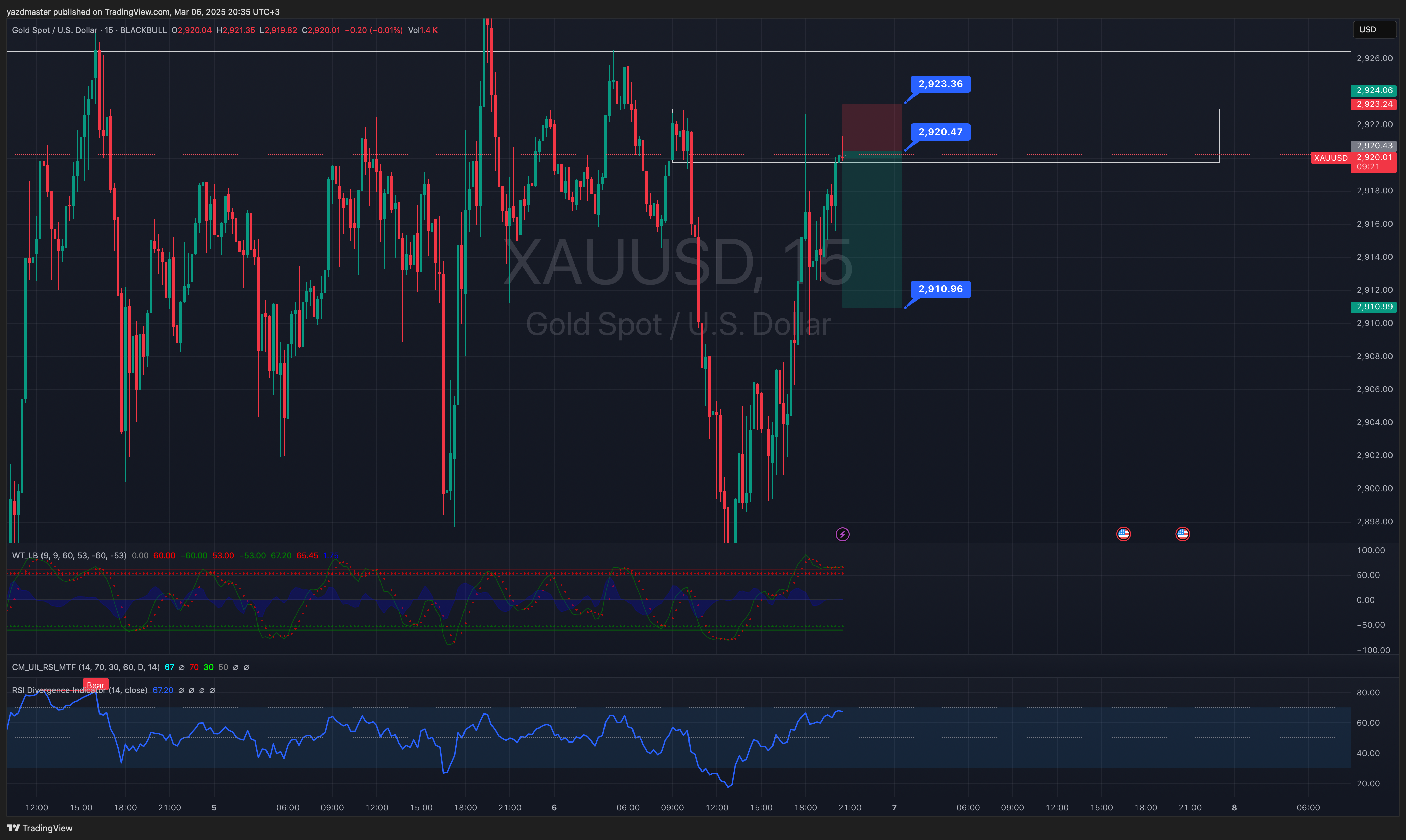 BLACKBULL:XAUUSD Chart Image by yazdmaster