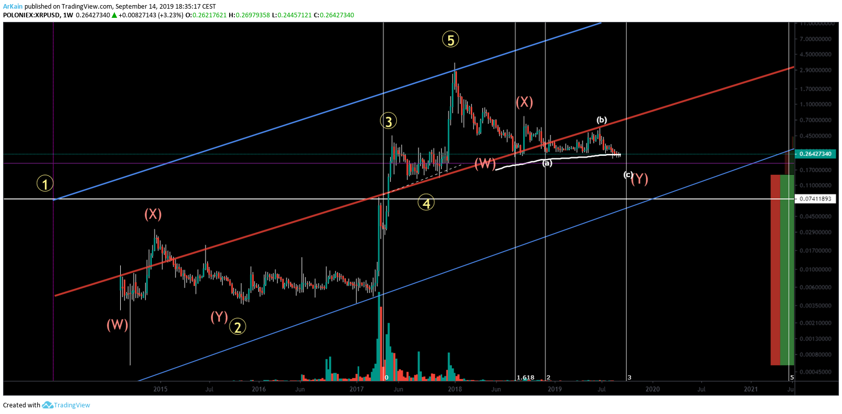  Chart Image