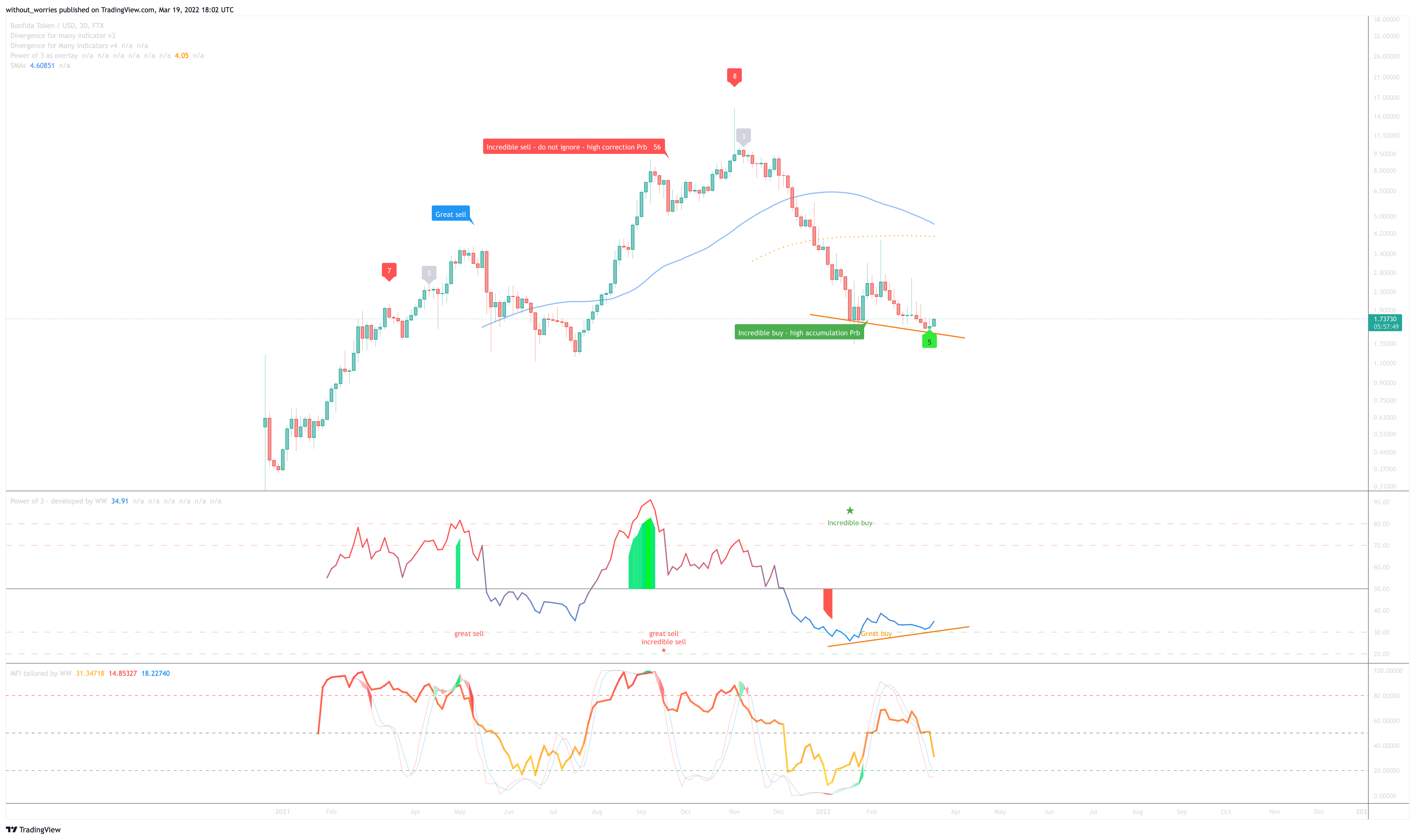 FTX:FIDAUSD Chart Image by without_worries