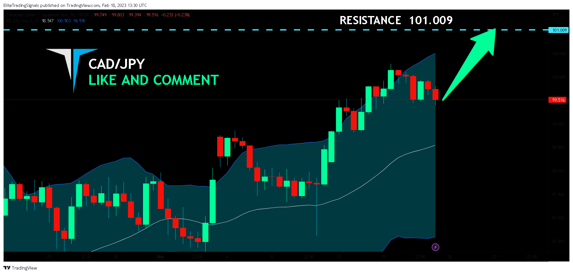 FX:CADJPY Chart Image by EliteTradingSignals