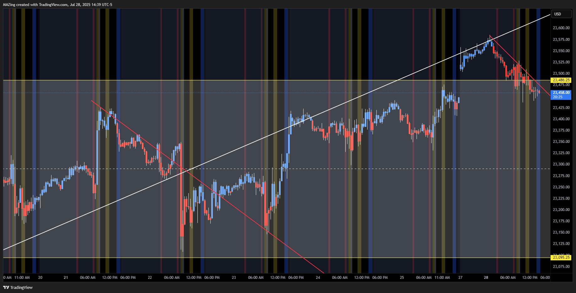 CME_MINI:NQ1! Chart Image by MAZing
