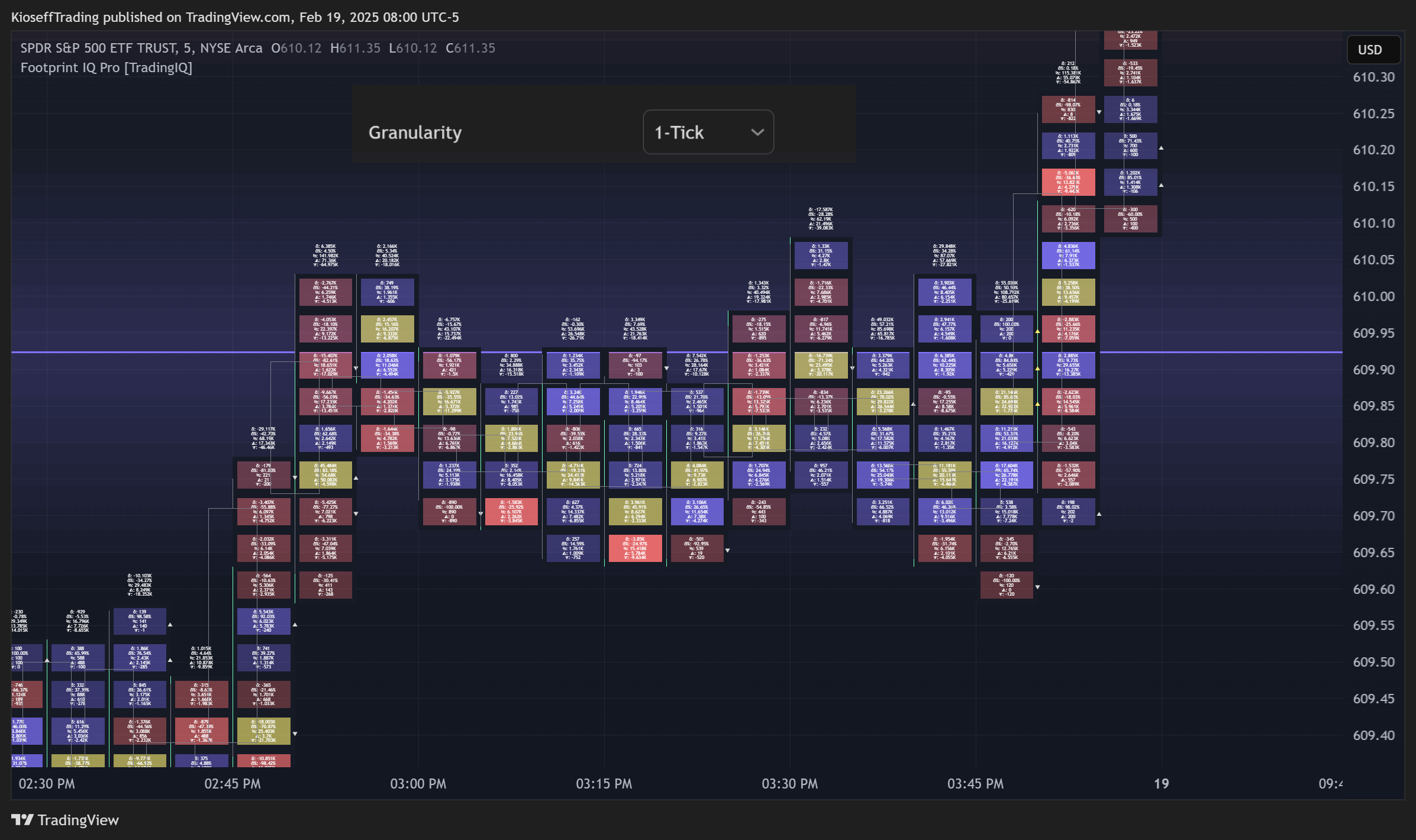 BATS:SPY Chart Image by KioseffTrading